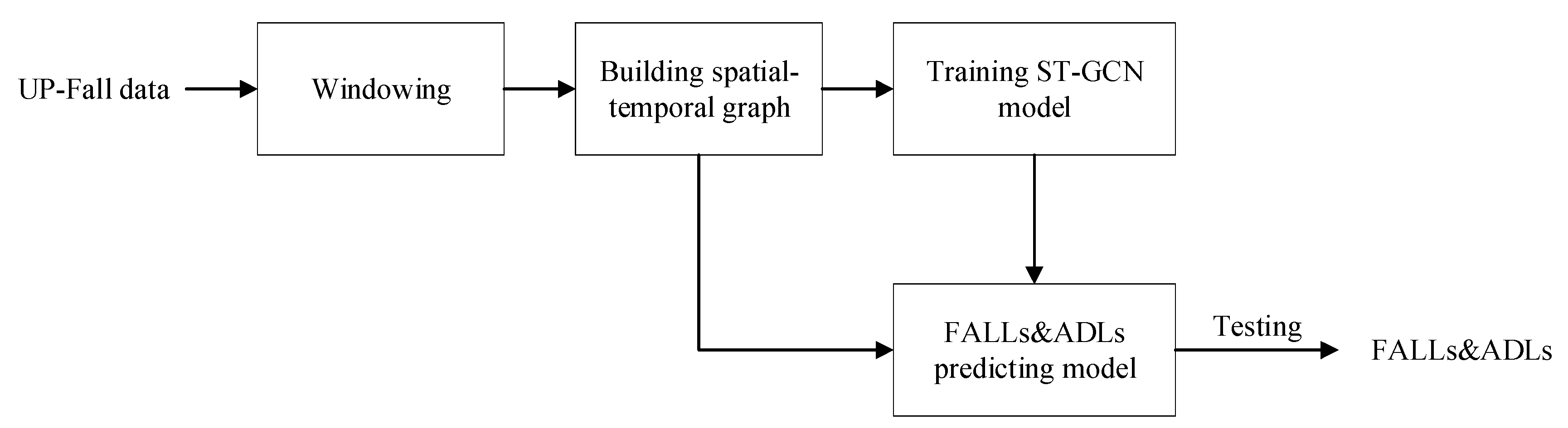 Sensors 23 02153 g002