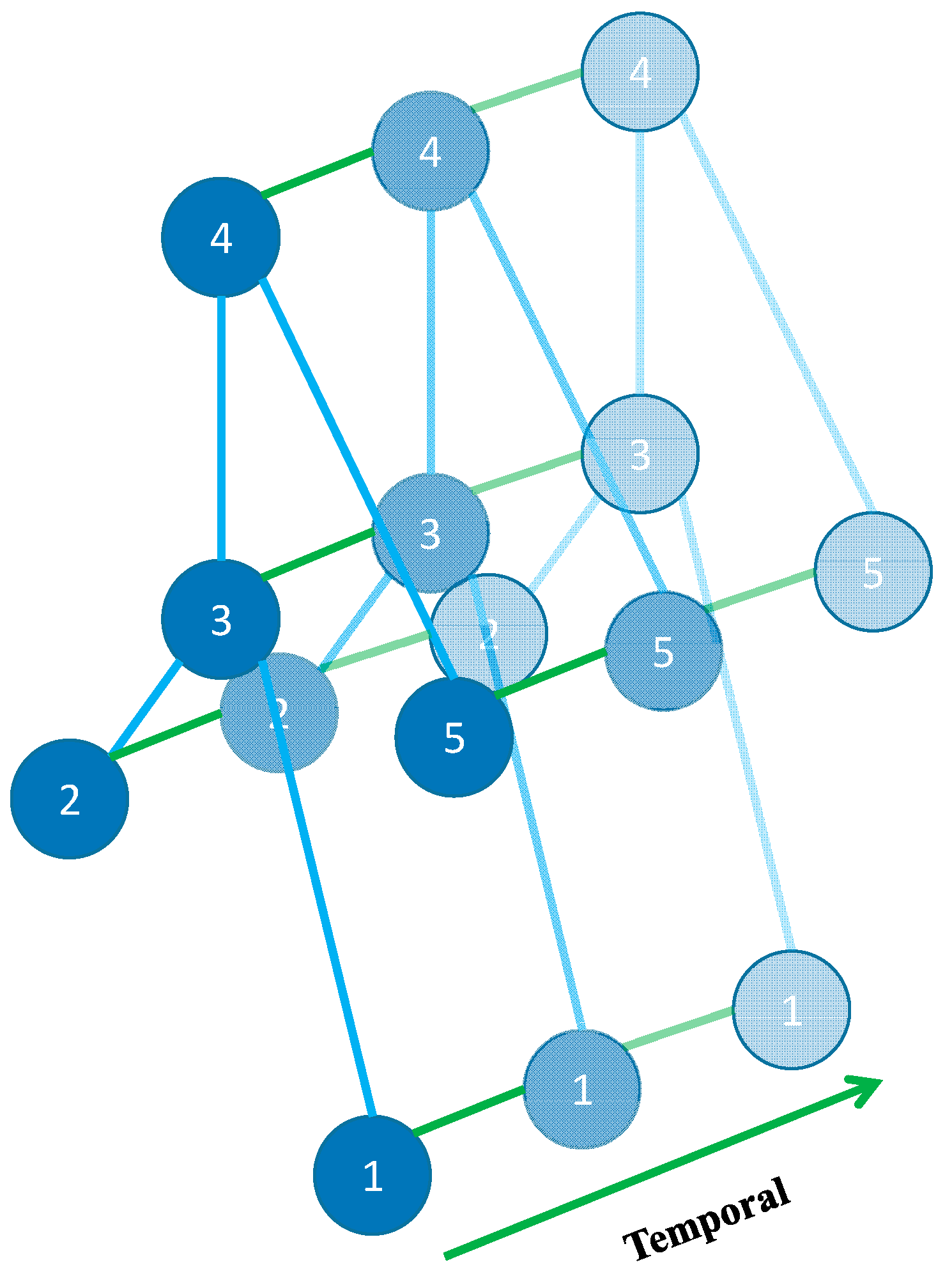 Sensors 23 02153 g003
