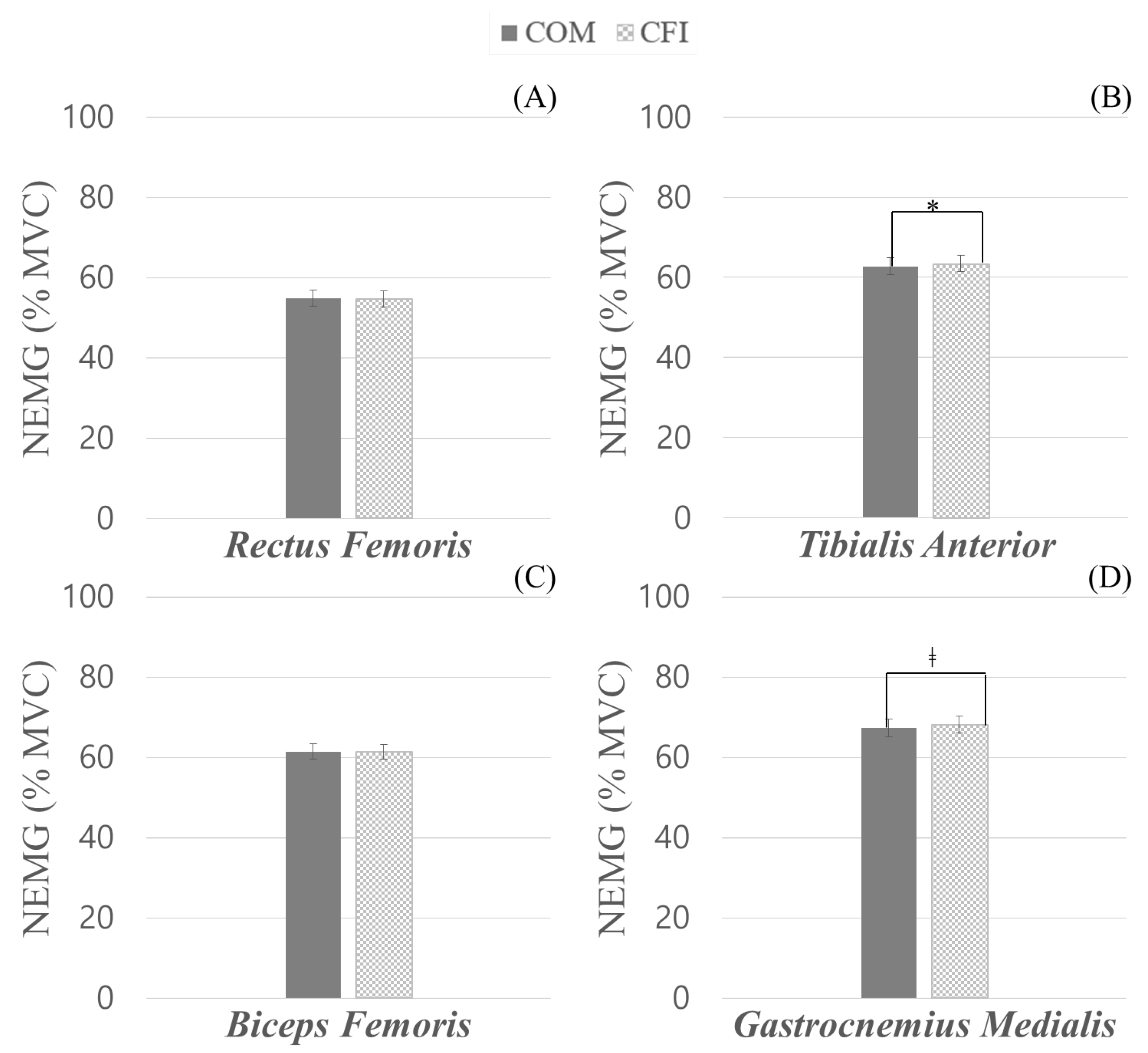 Sensors 23 02154 g005 Sensors 23 02154 g005