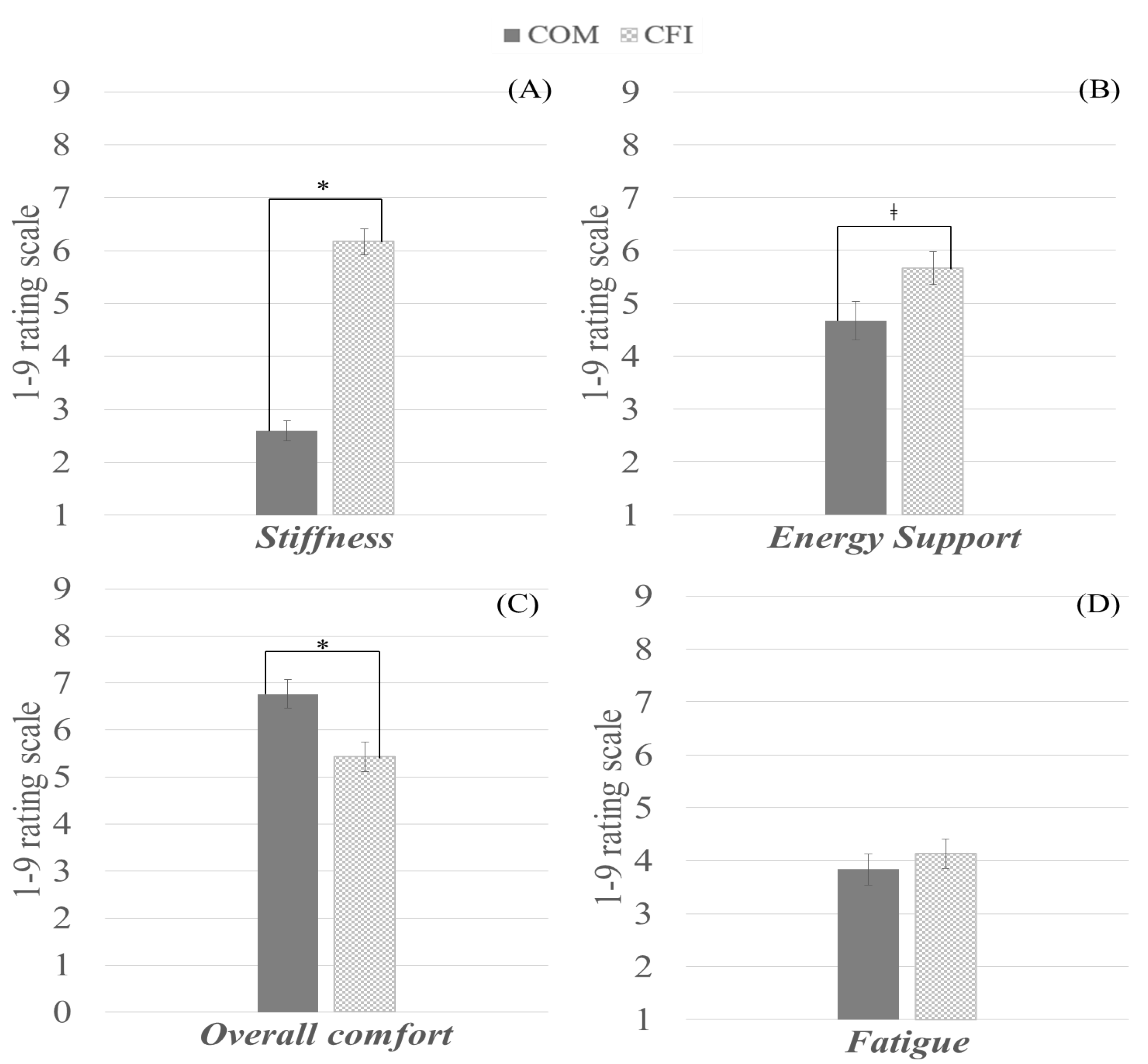 Sensors 23 02154 g006 Sensors 23 02154 g006