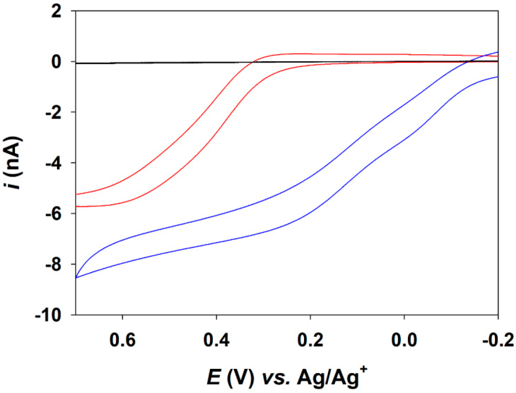 Sensors 23 02157 g001 550