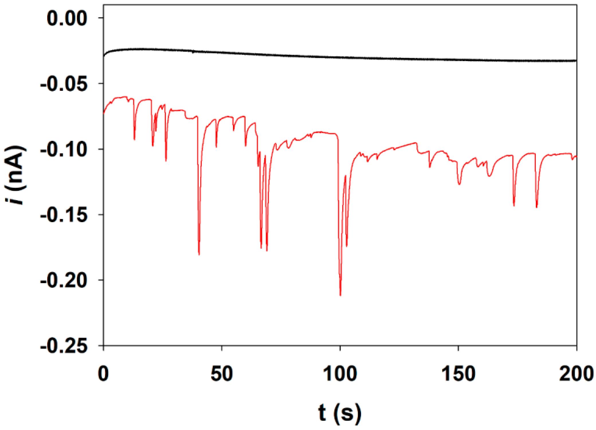 Sensors 23 02157 g002 550