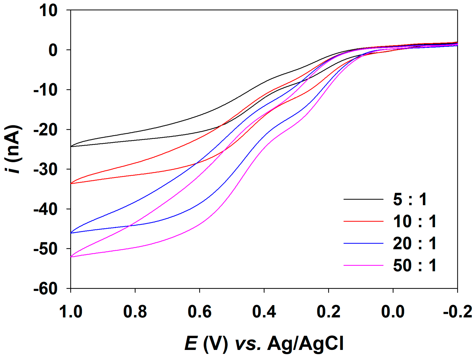 Sensors 23 02157 g003 550