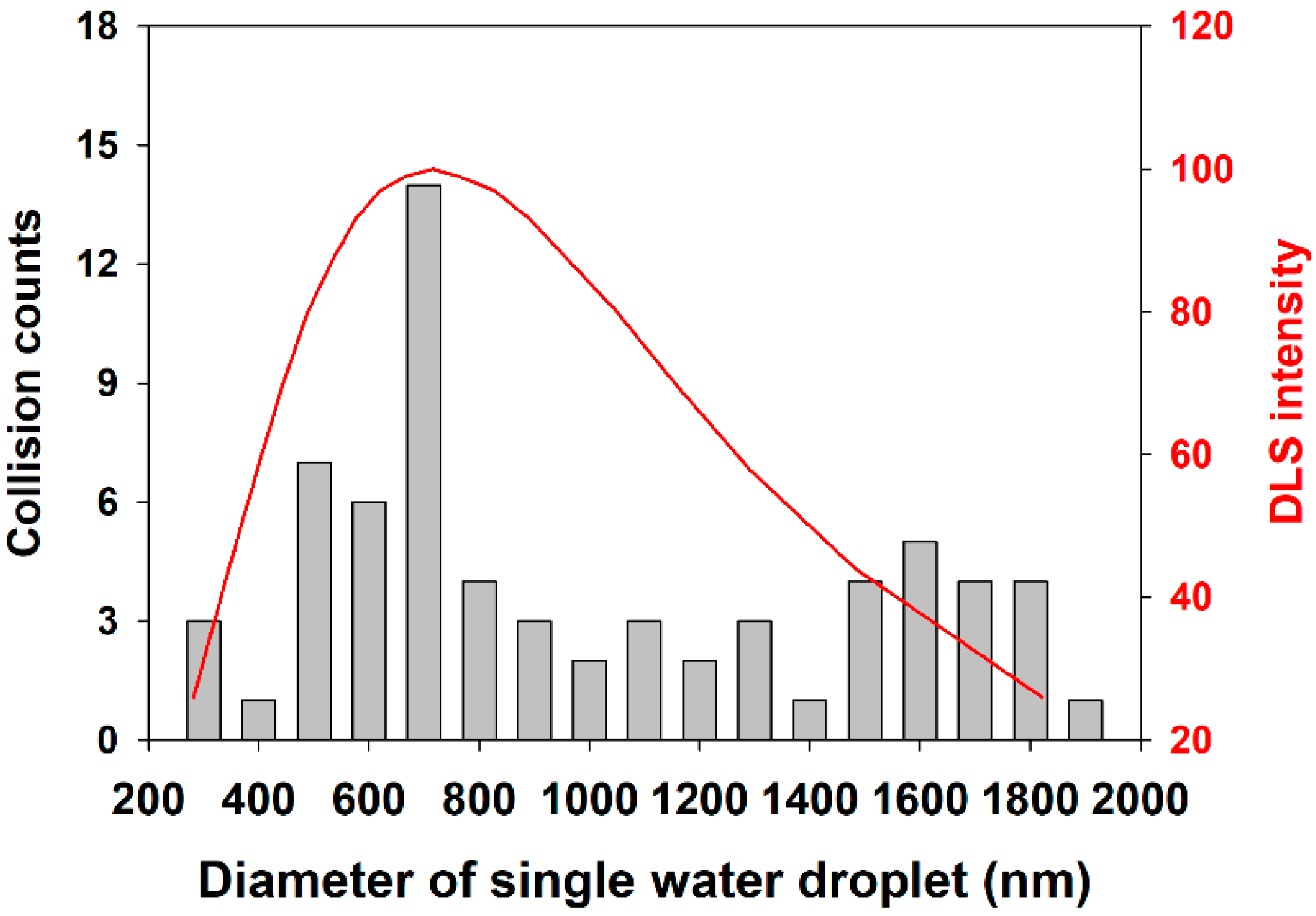 Sensors 23 02157 g004 550