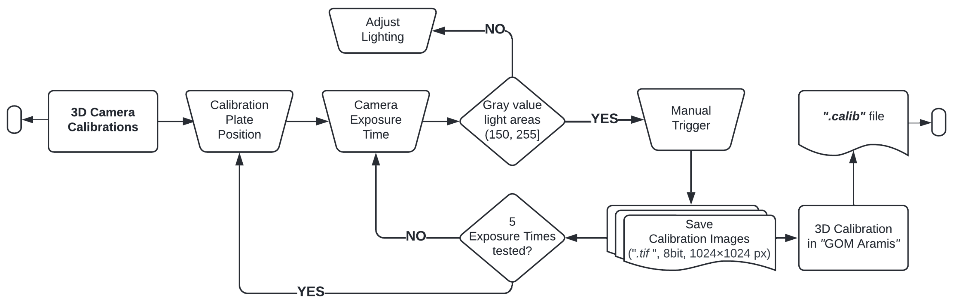 Sensors 23 02158 g003