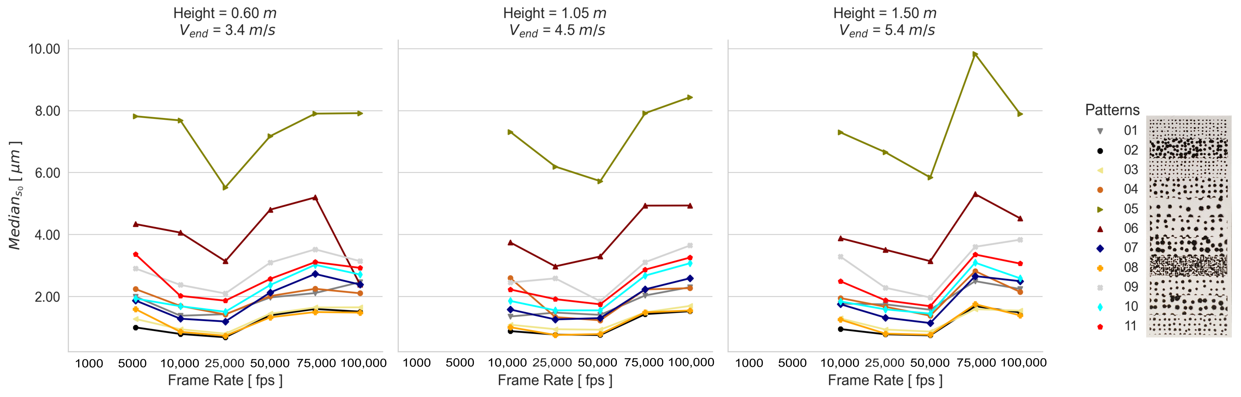 Sensors 23 02158 g010