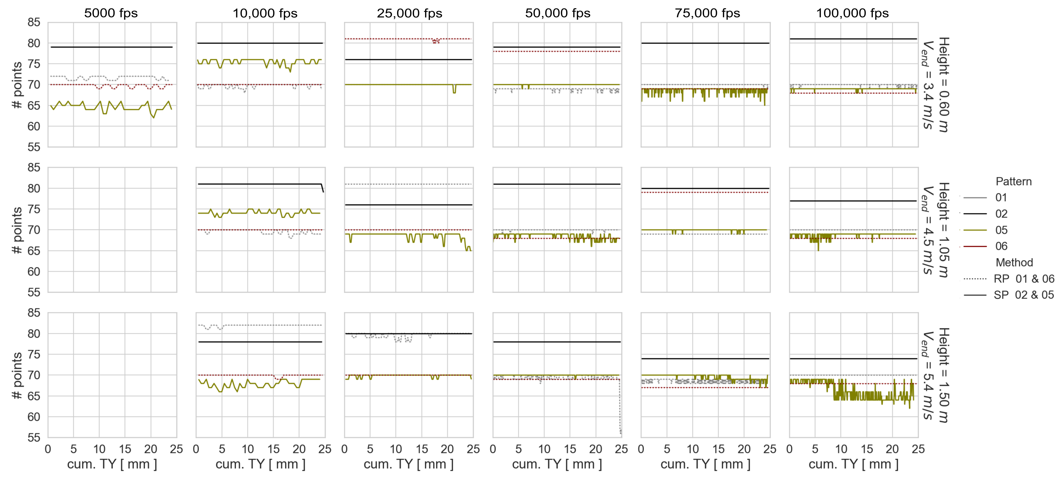 Sensors 23 02158 g011
