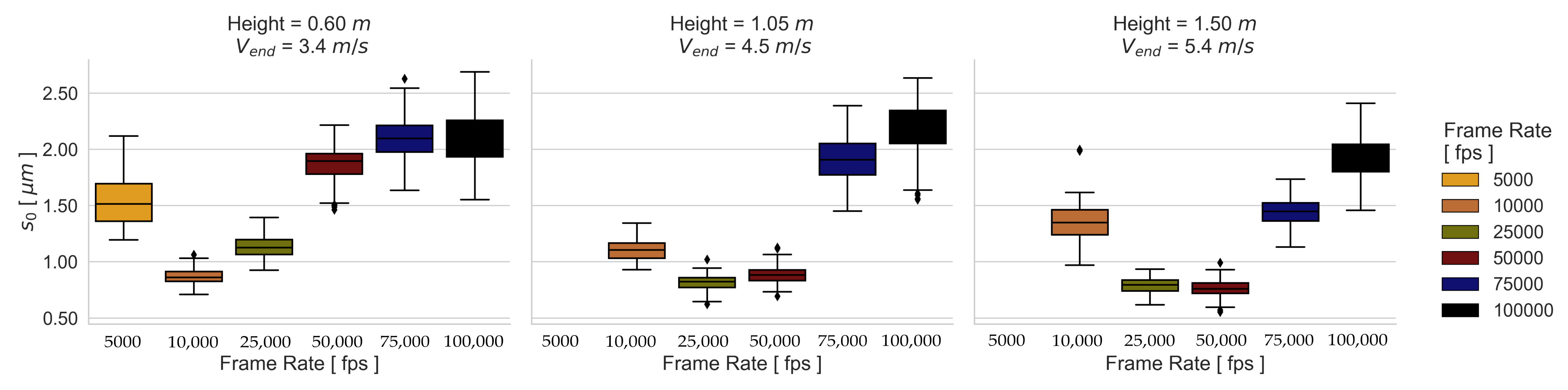 Sensors 23 02158 g013