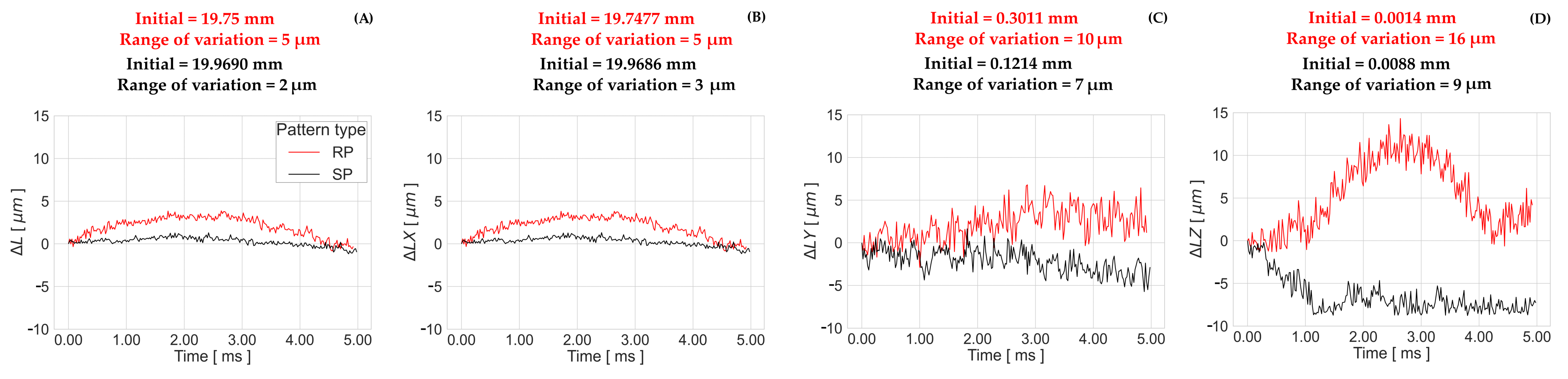 Sensors 23 02158 g020