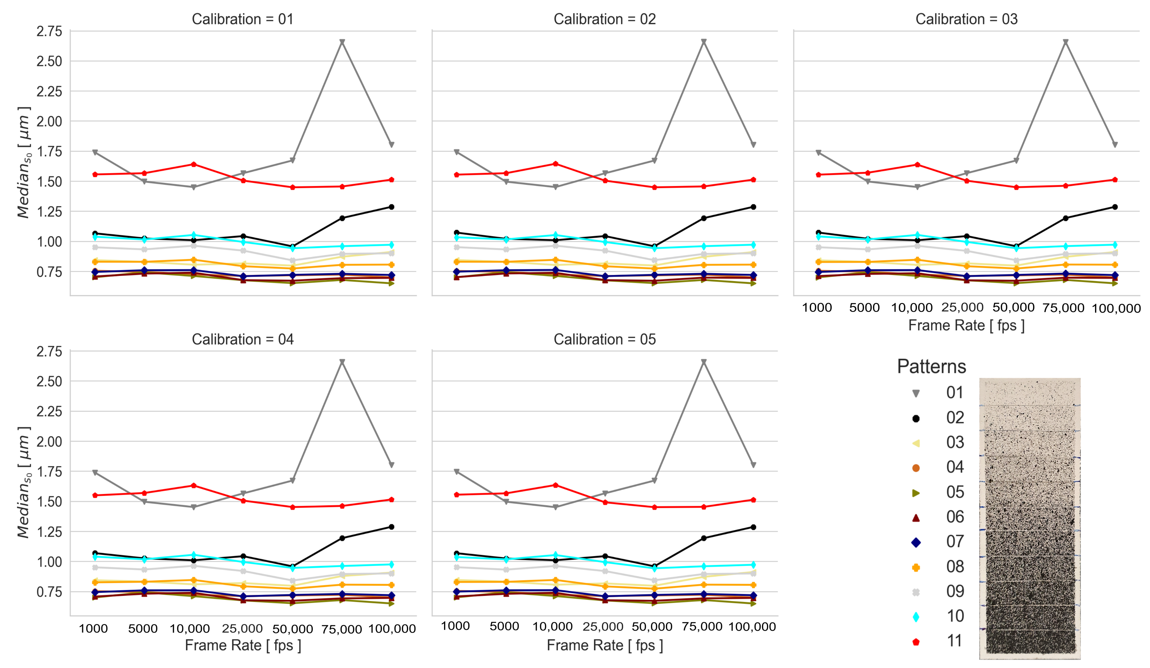 Sensors 23 02158 g0a1