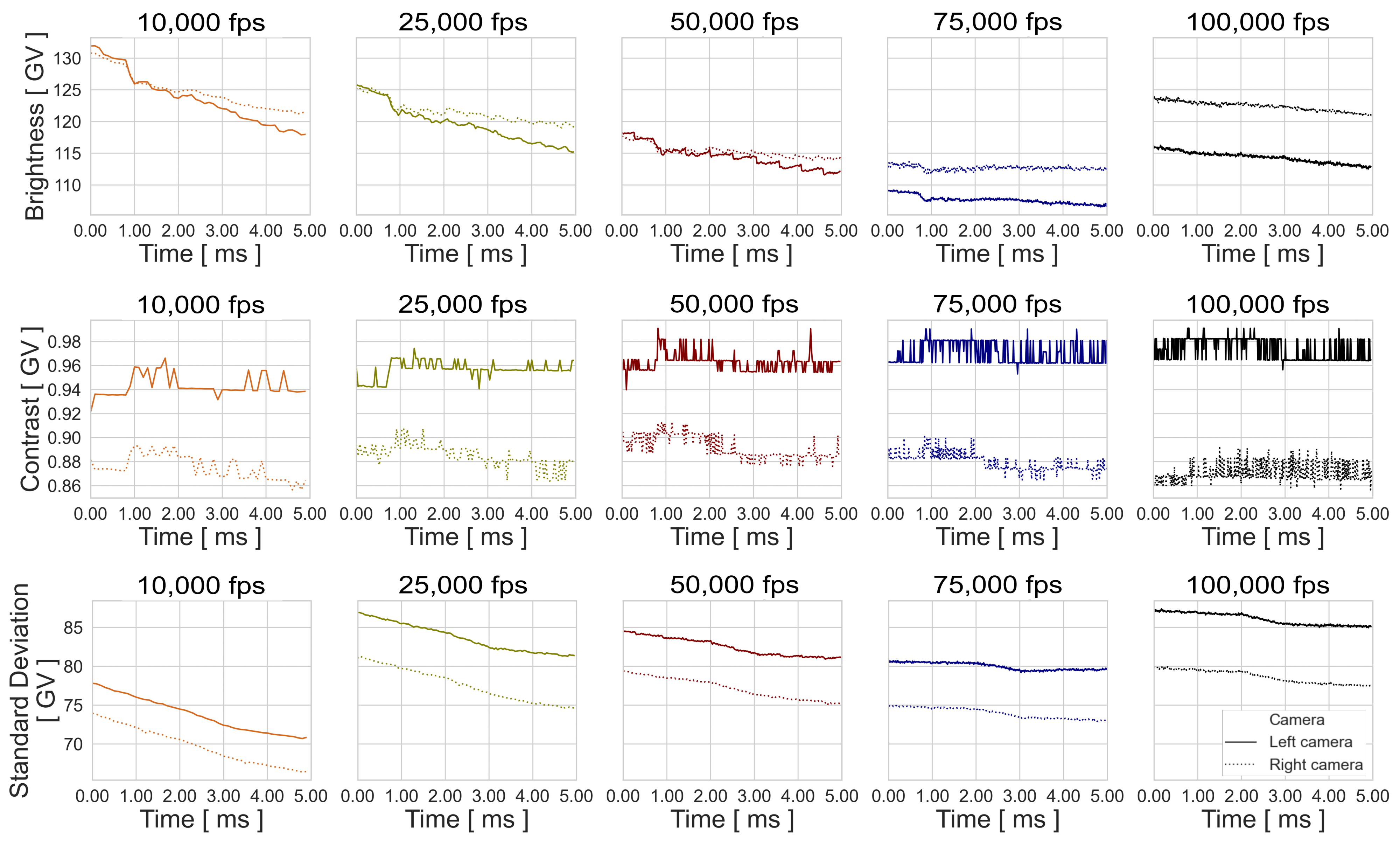 Sensors 23 02158 g0a6
