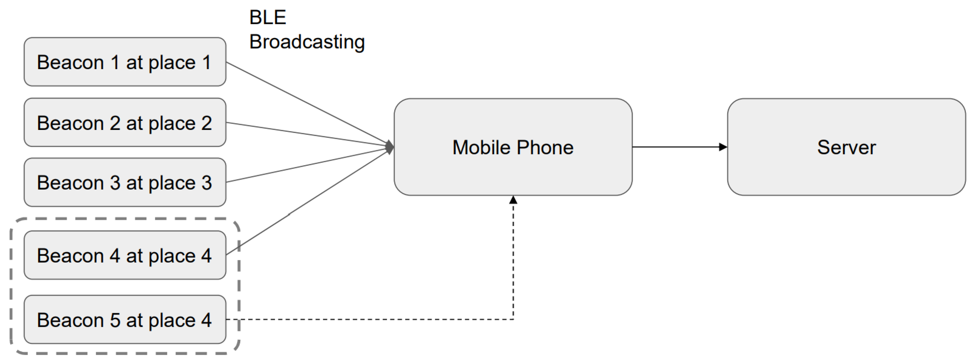 Sensors 23 02159 g009