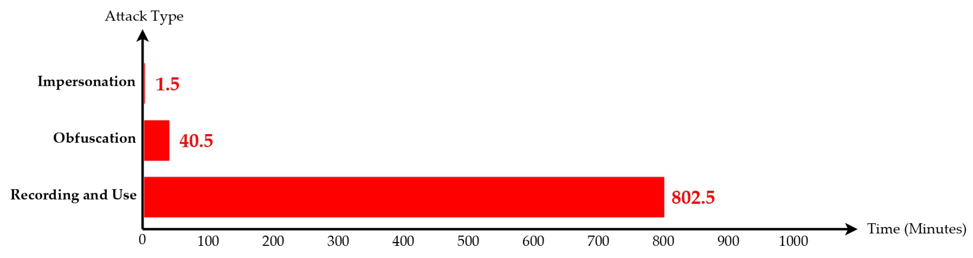 Sensors 23 02159 g012