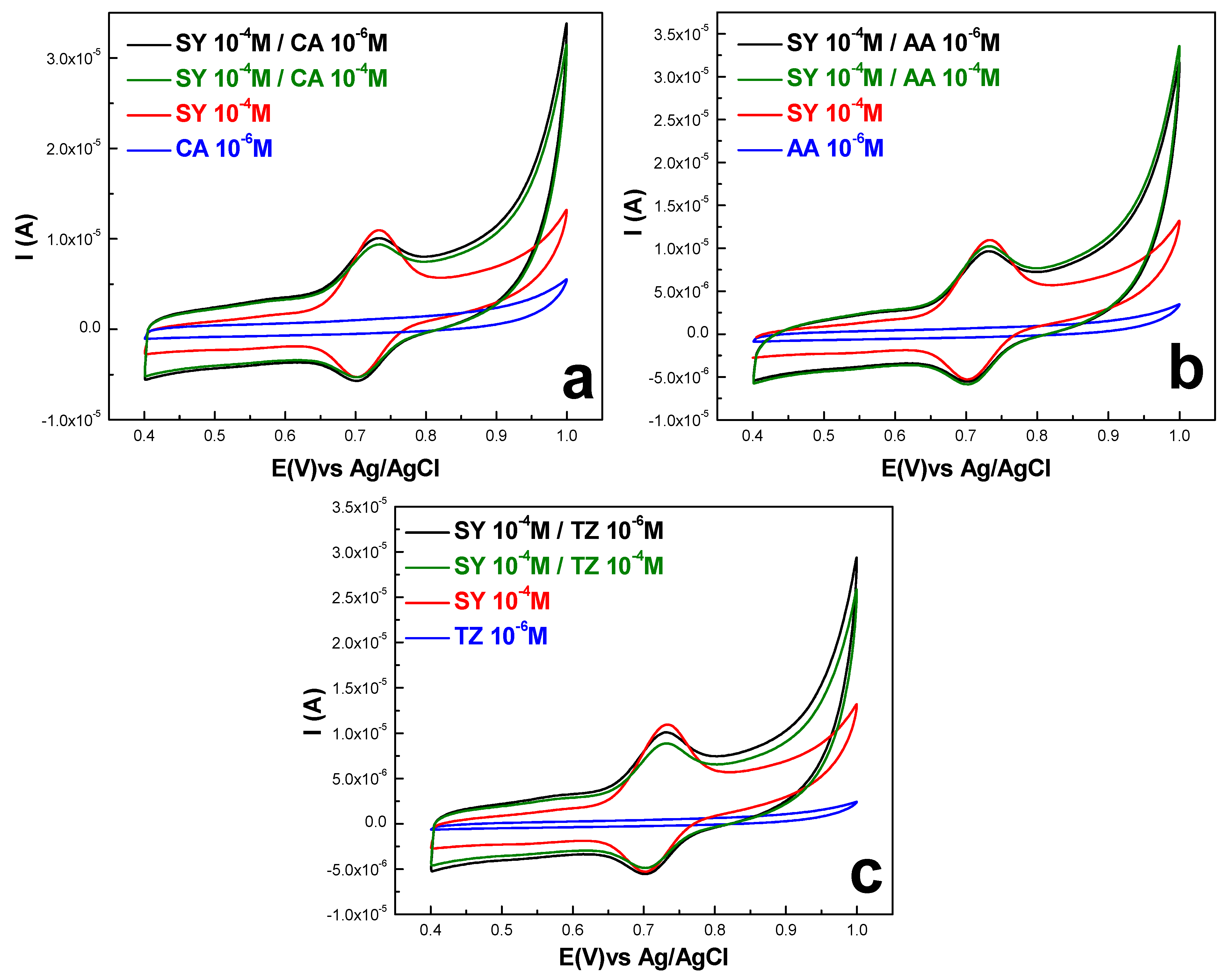 Sensors 23 02160 g007 550