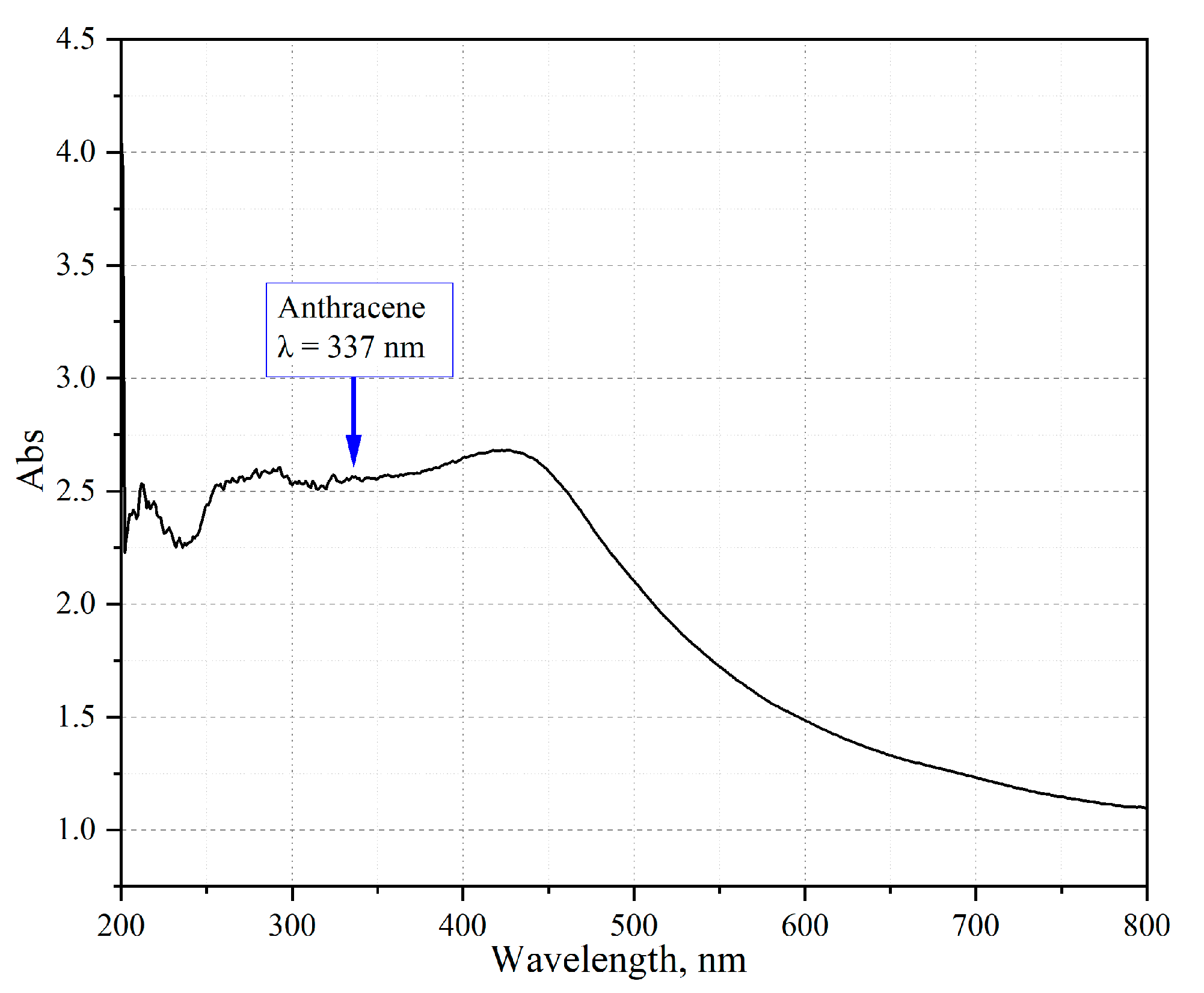 Sensors 23 02161 g005