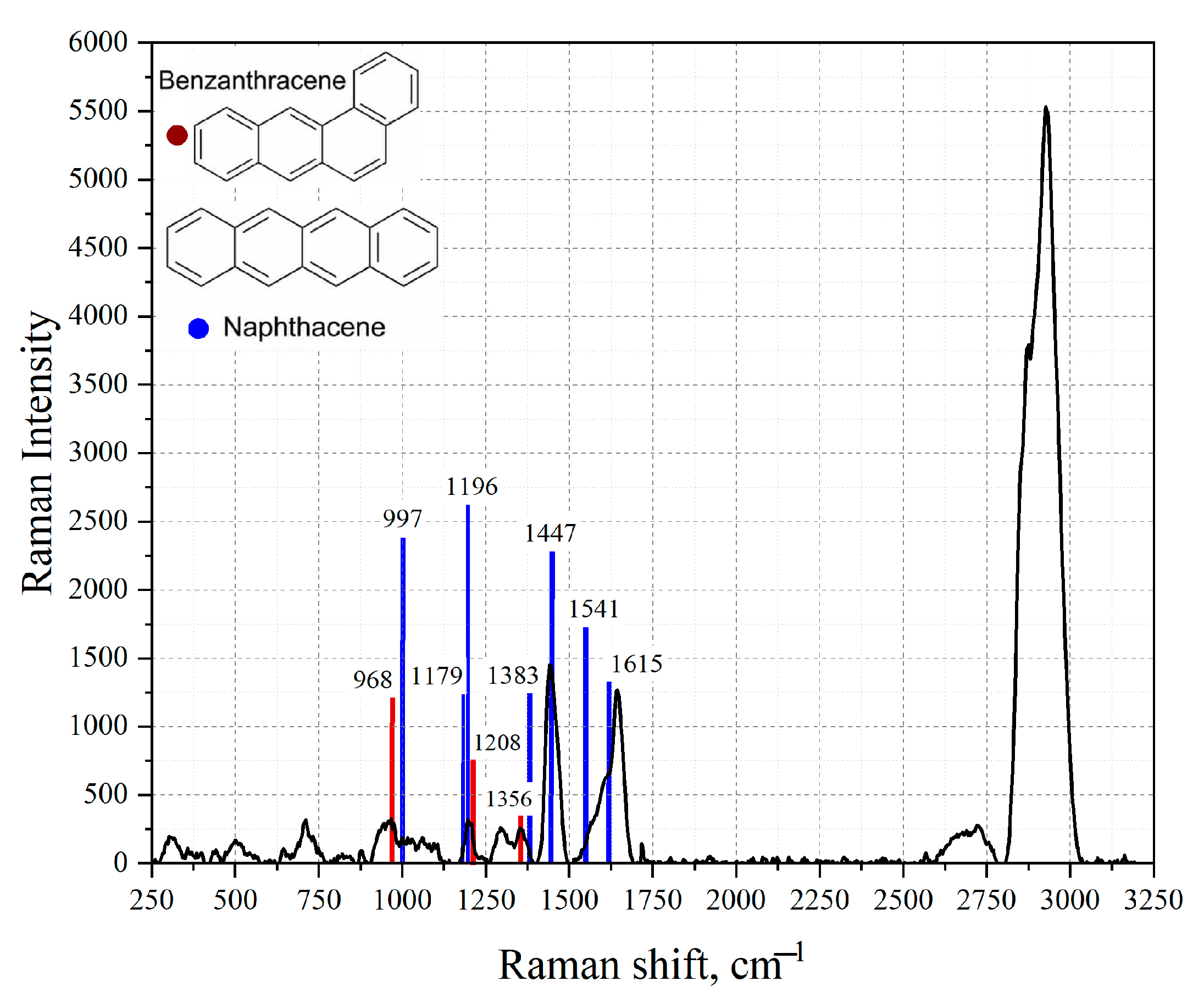 Sensors 23 02161 g006