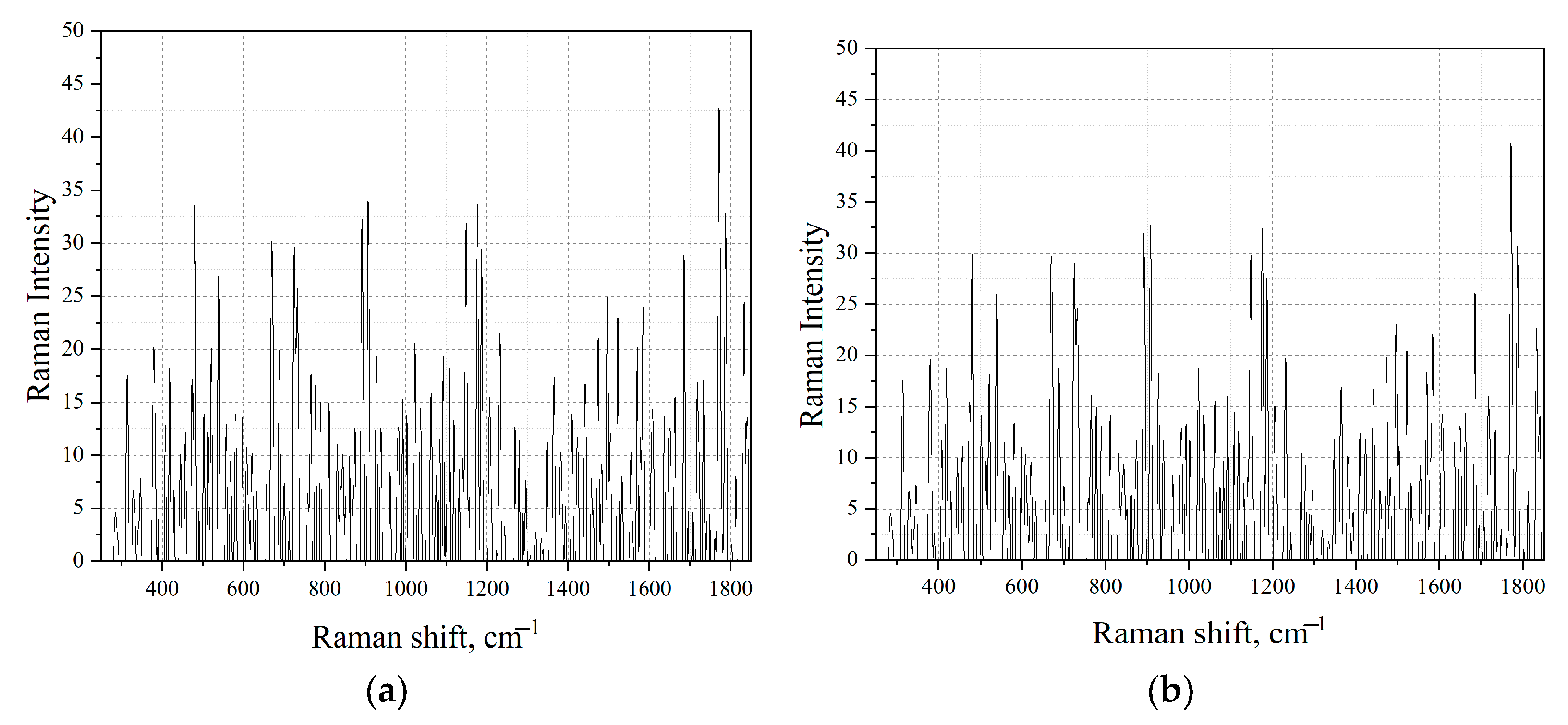 Sensors 23 02161 g007