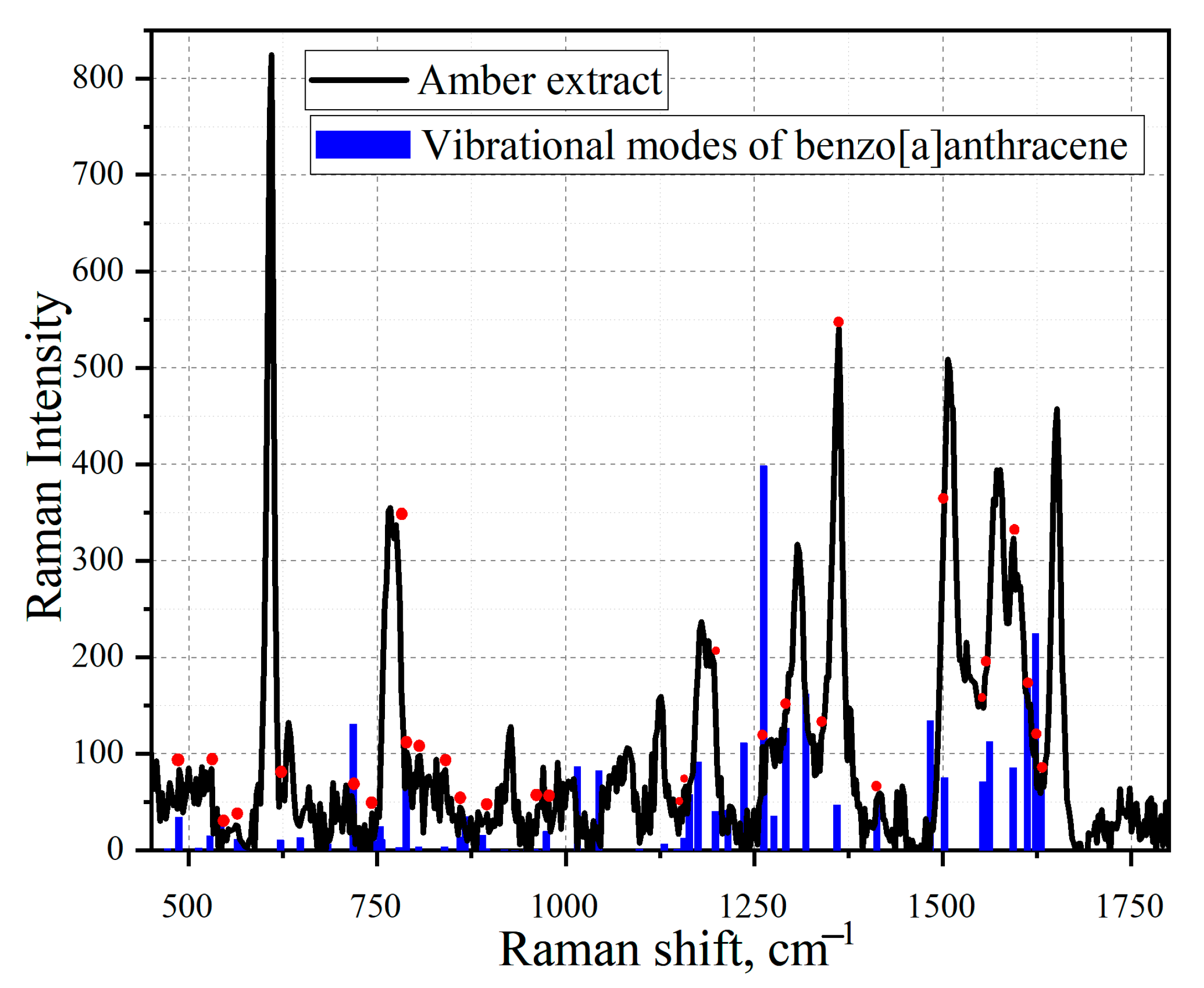 Sensors 23 02161 g014