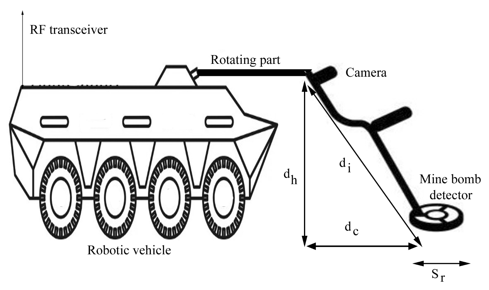Sensors 23 02162 g002