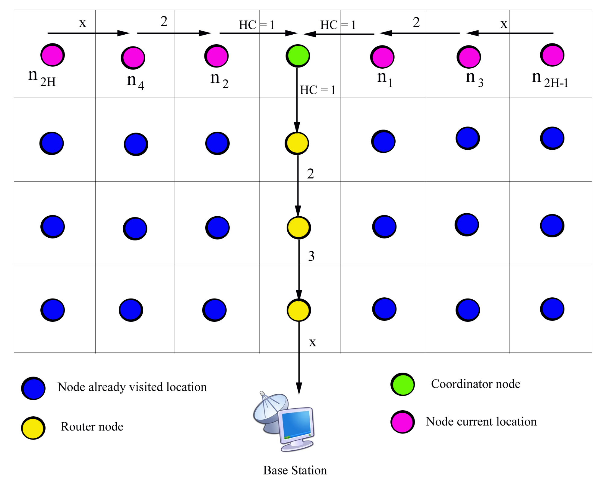 Sensors 23 02162 g003