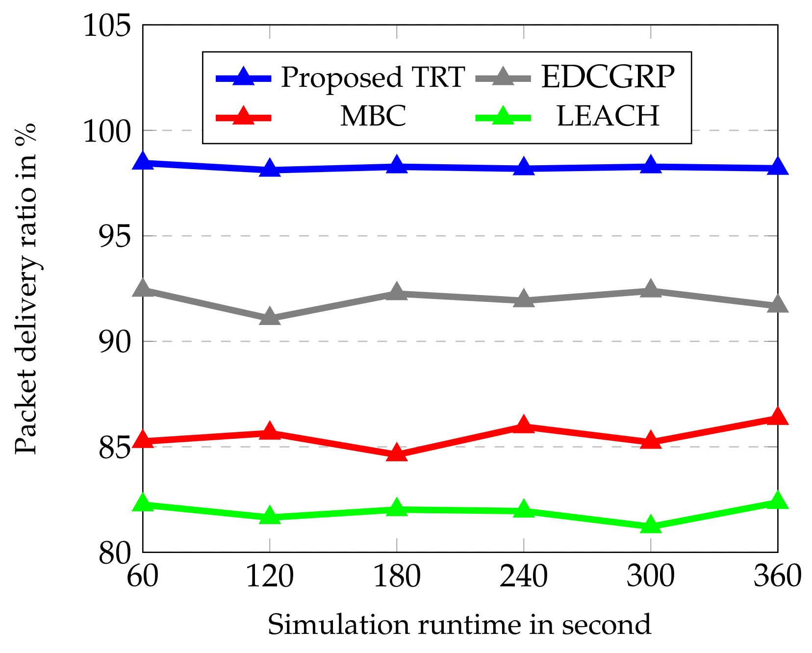 Sensors 23 02162 g007