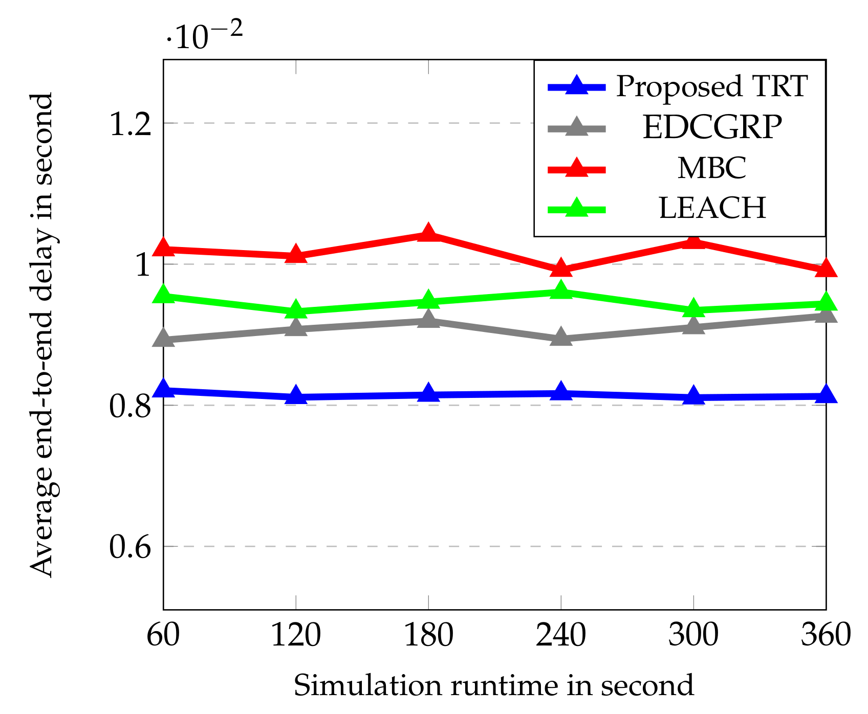 Sensors 23 02162 g008