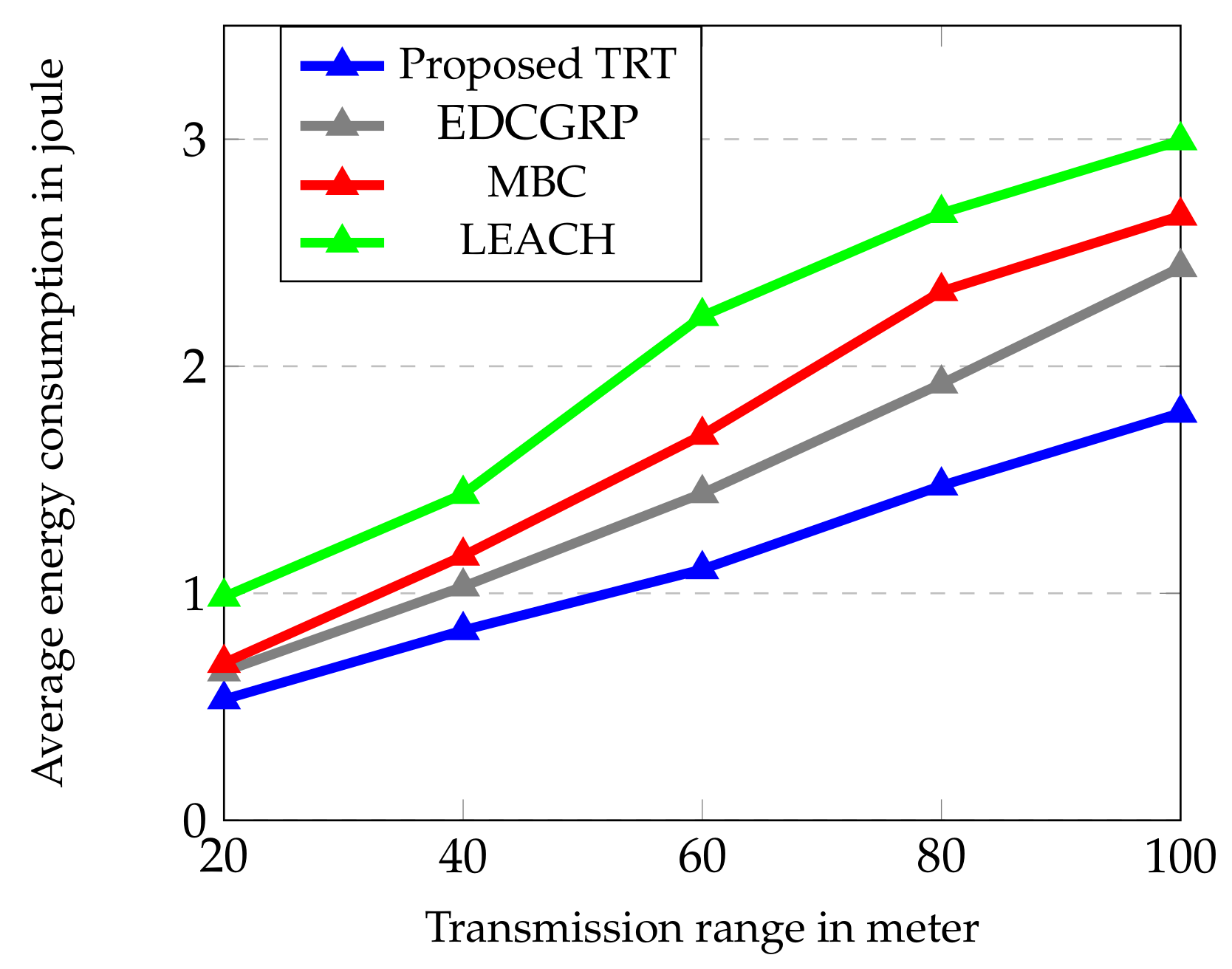 Sensors 23 02162 g009