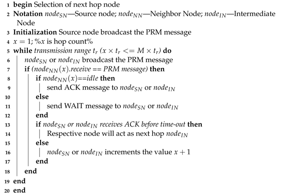 Sensors 23 02162 i001