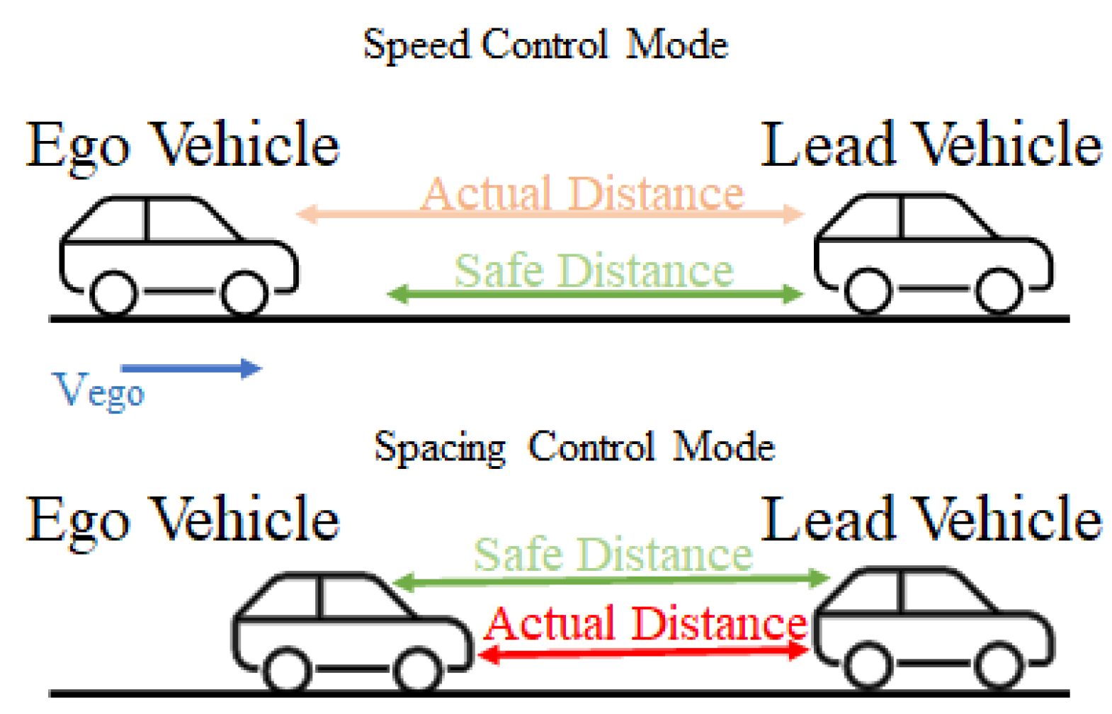 Sensors 23 02166 g004 550