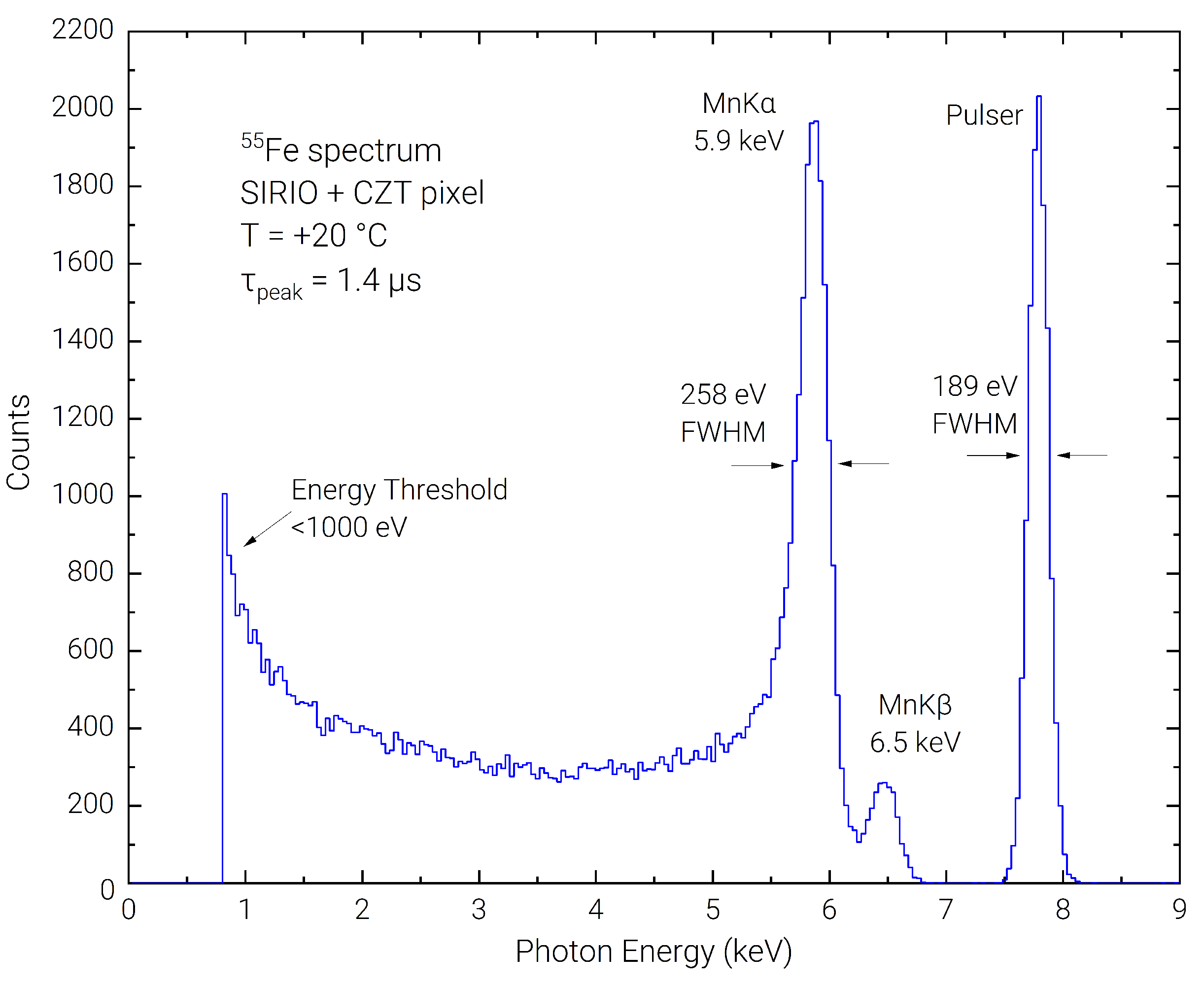 Sensors 23 02167 g004 Sensors 23 02167 g004