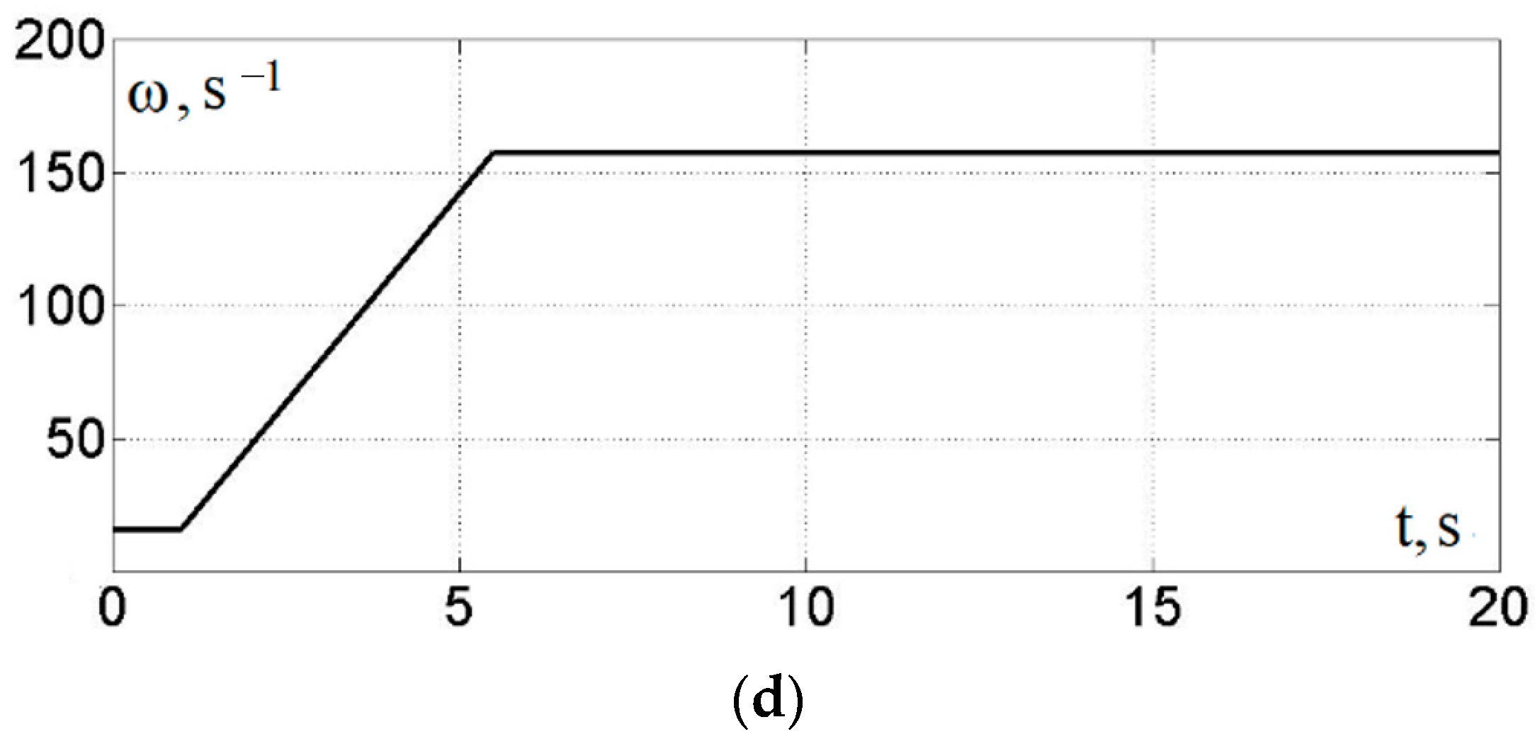 Sensors 23 02170 g010b