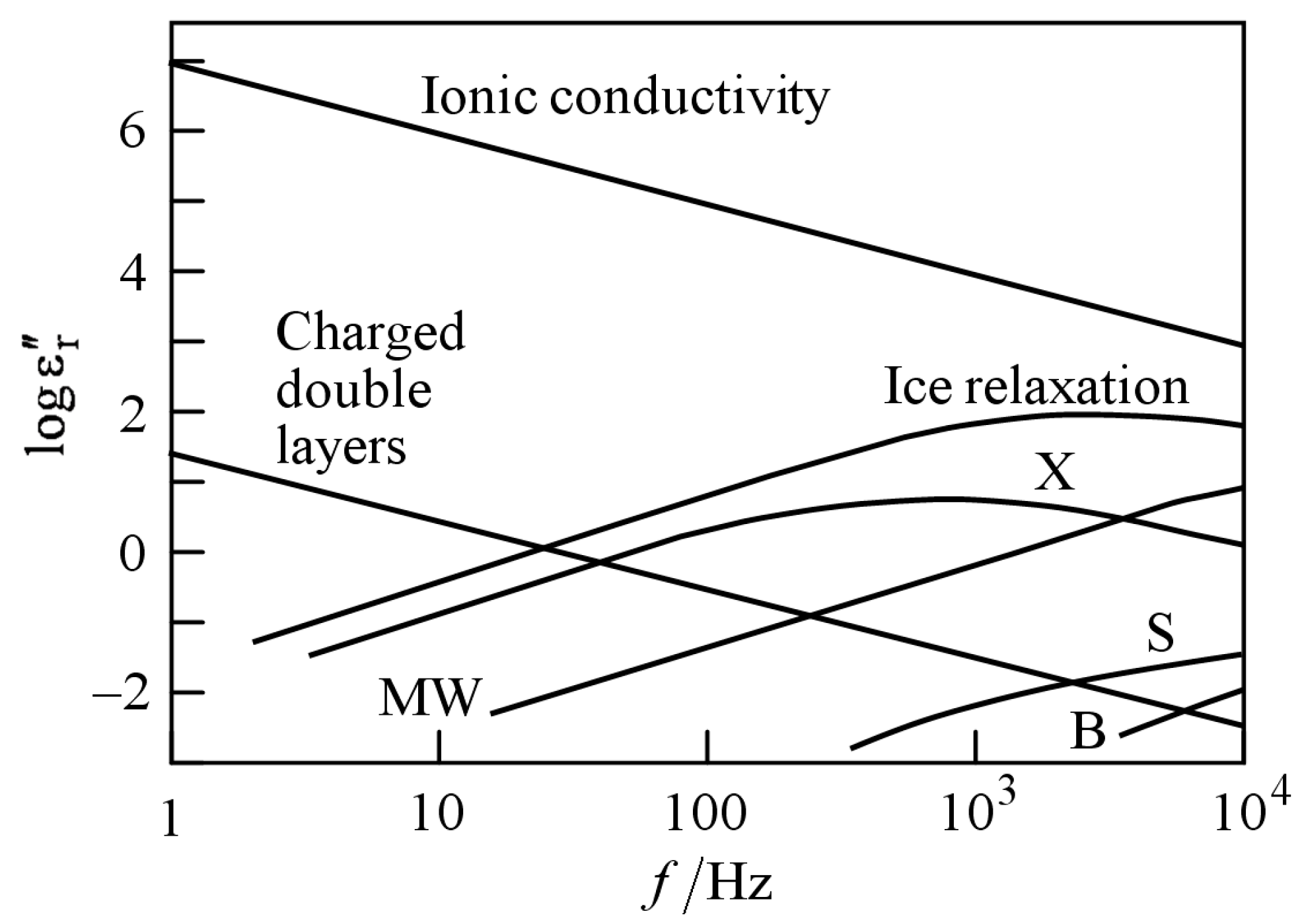 Sensors 23 02172 g001
