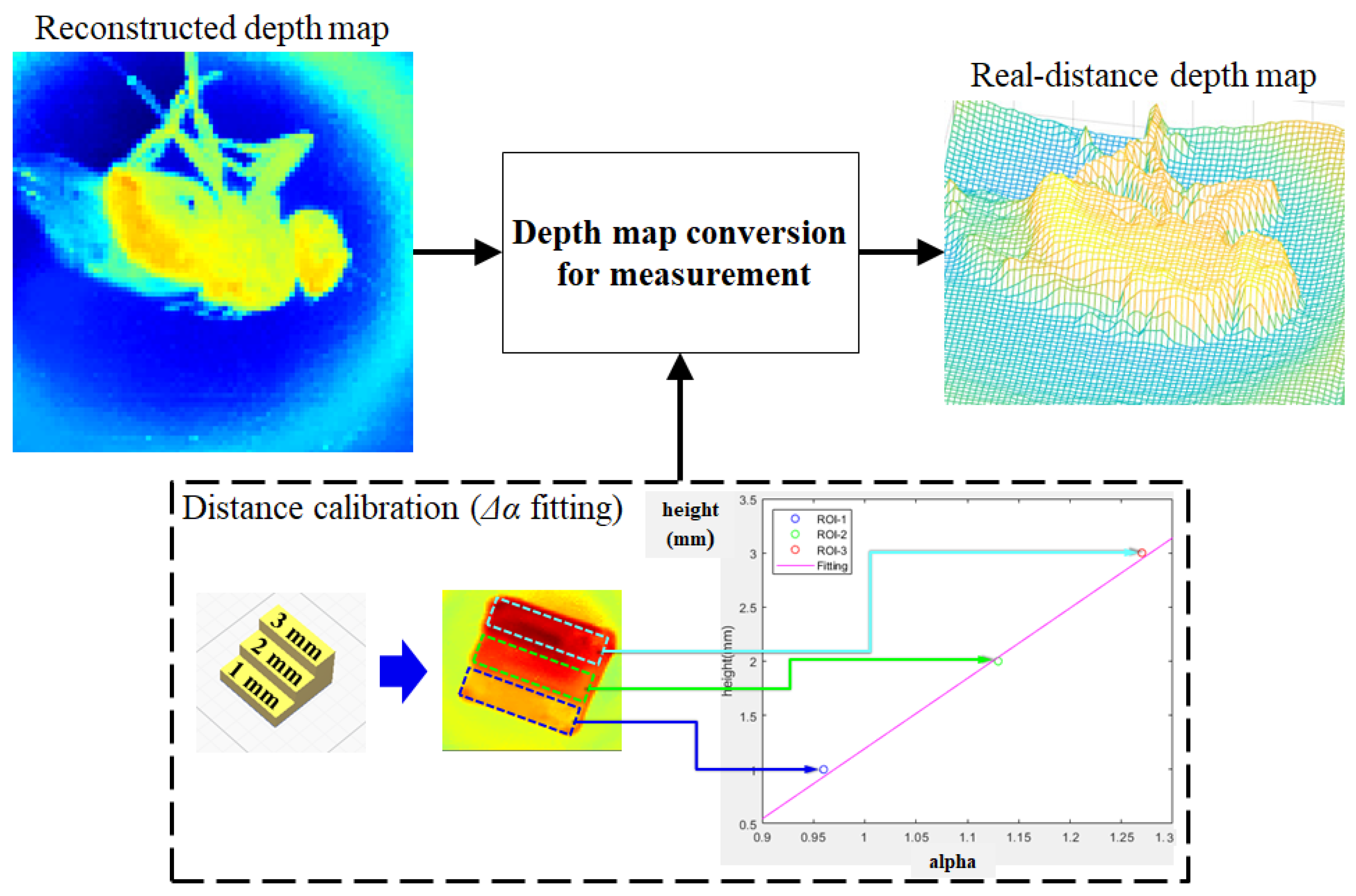 Sensors | Free Full-Text | High-Quality 3D Visualization System 