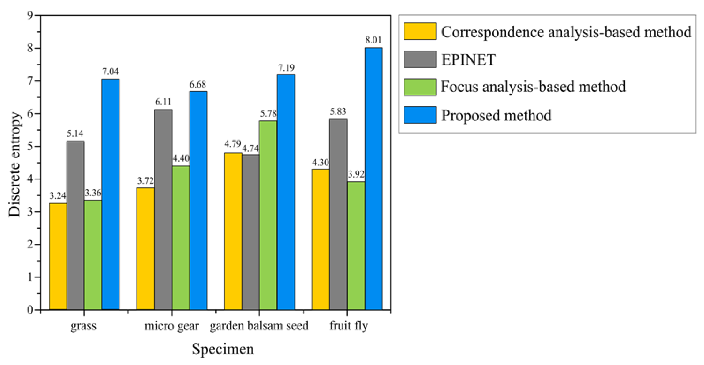 Sensors 23 02173 g008 Sensors 23 02173 g008