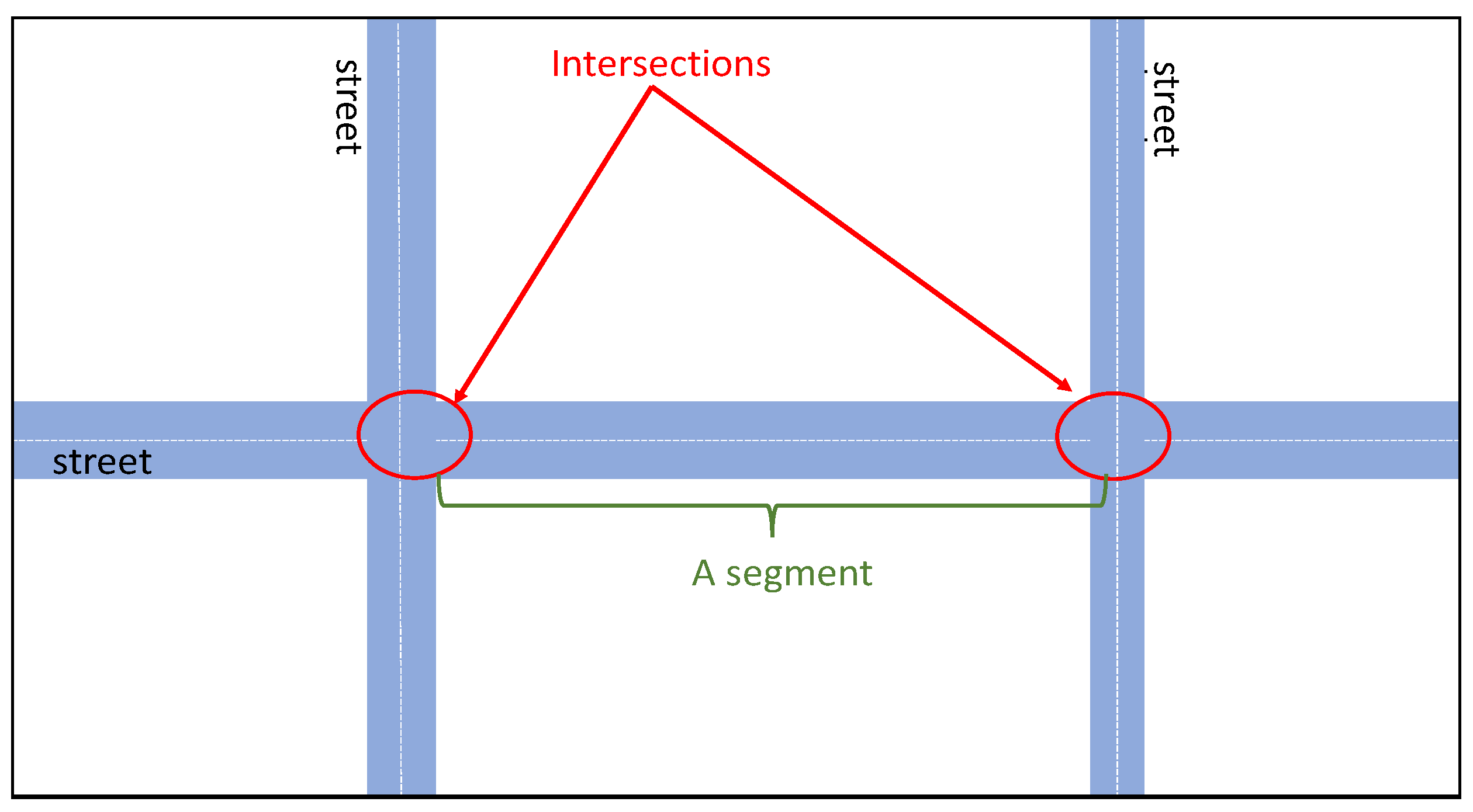 Sensors 23 02174 g001