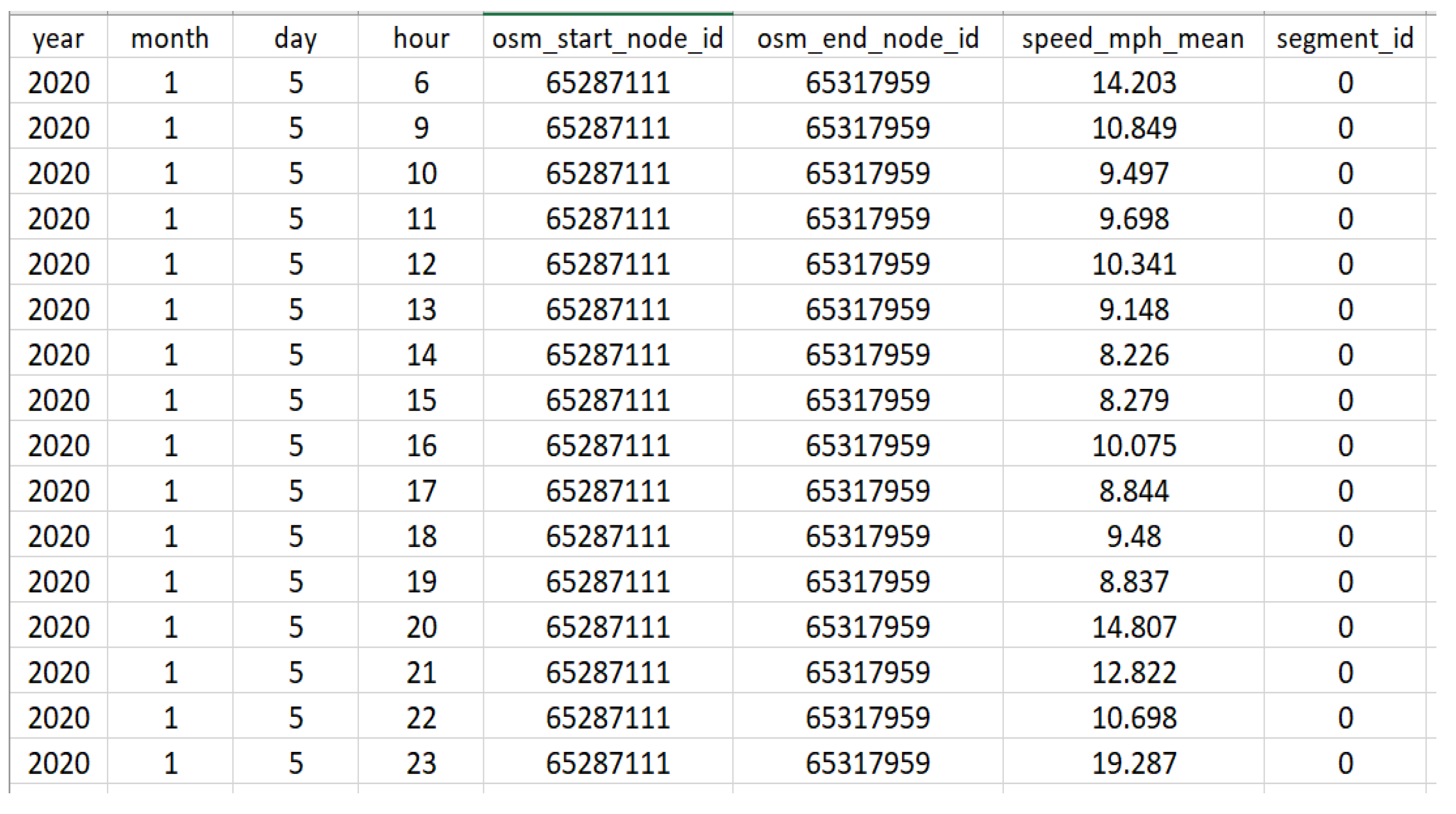 Sensors 23 02174 g003