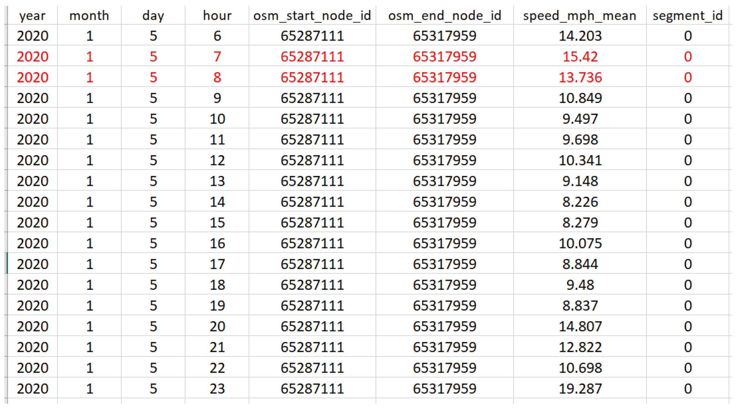 Sensors 23 02174 g004
