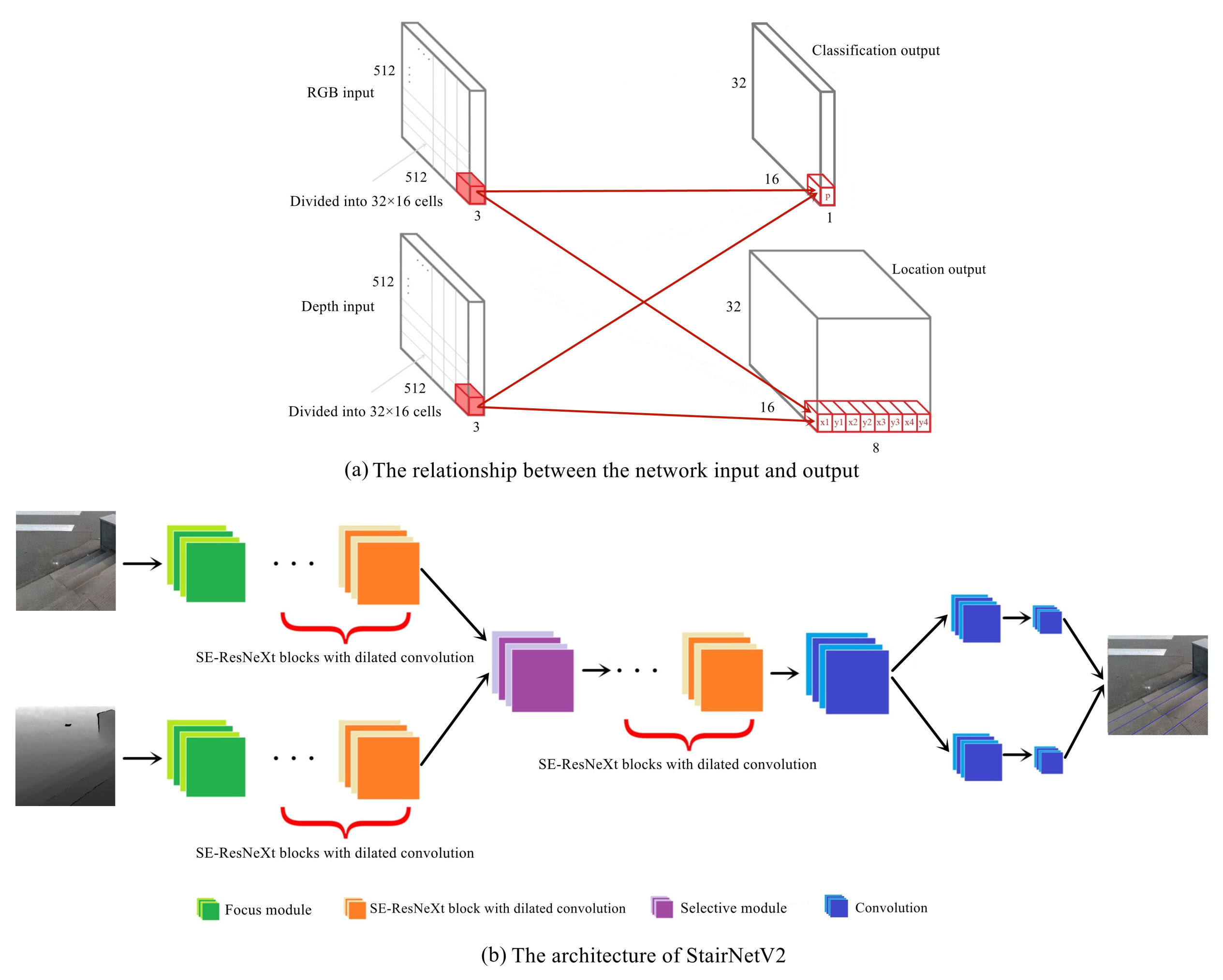 Sensors 23 02175 g002