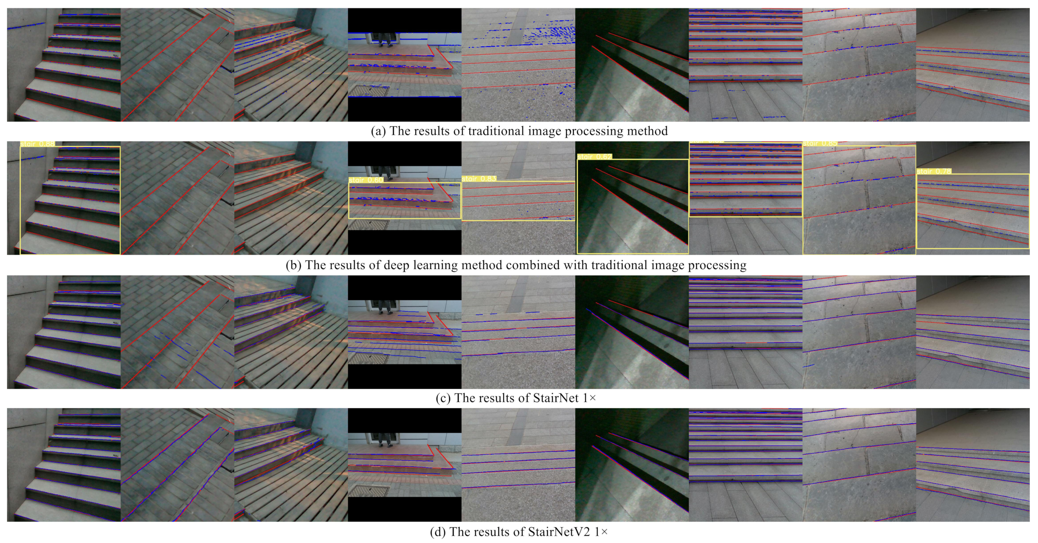 Sensors 23 02175 g008