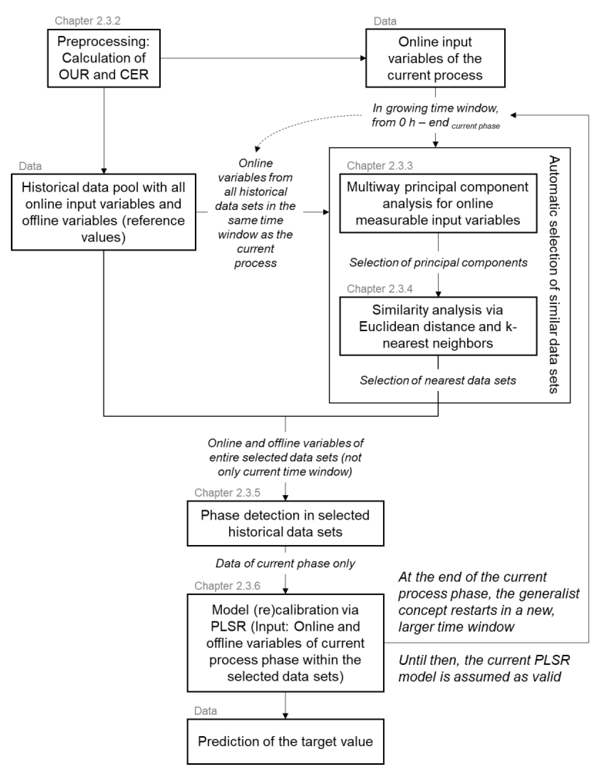 Sensors 23 02178 g001