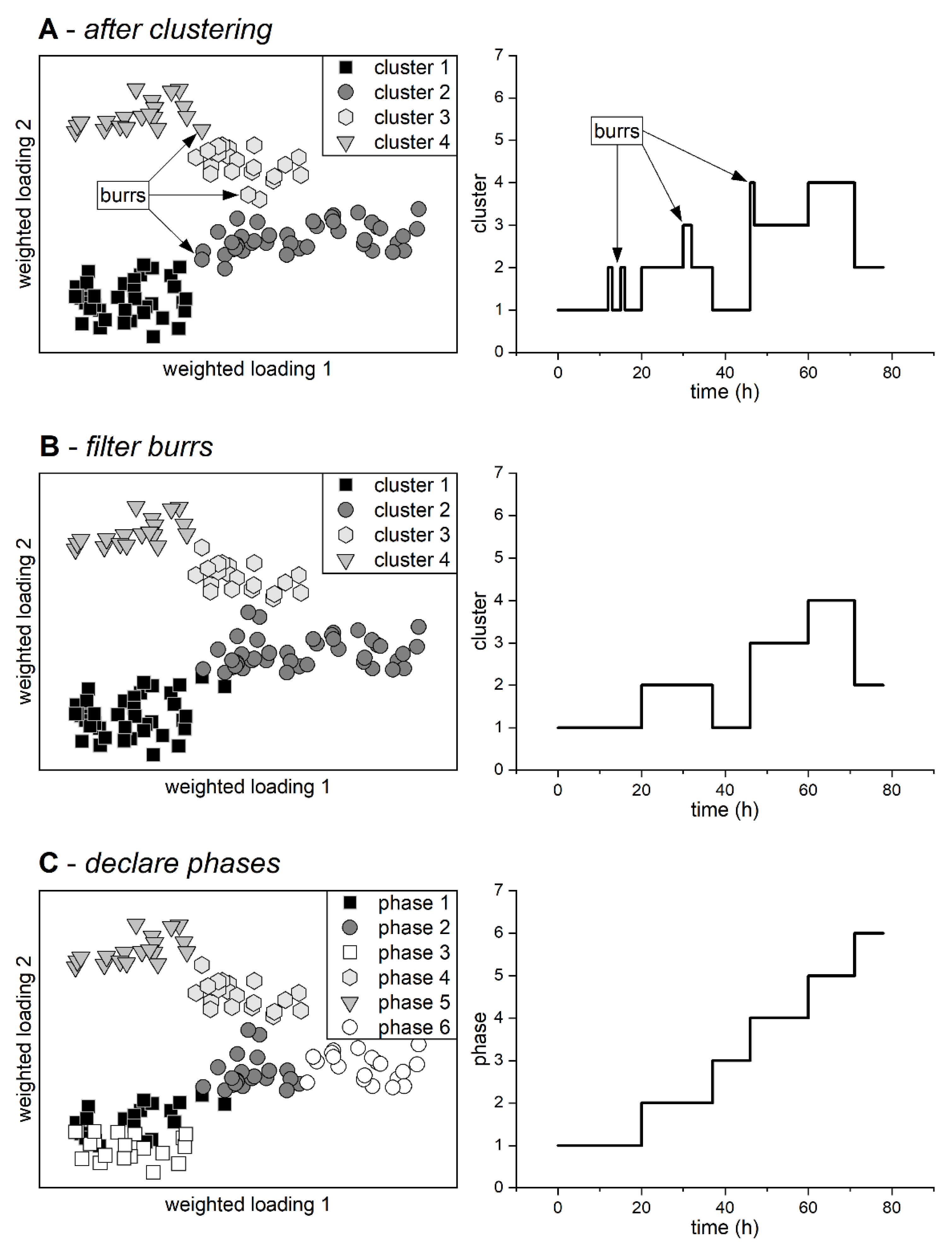 Sensors 23 02178 g002