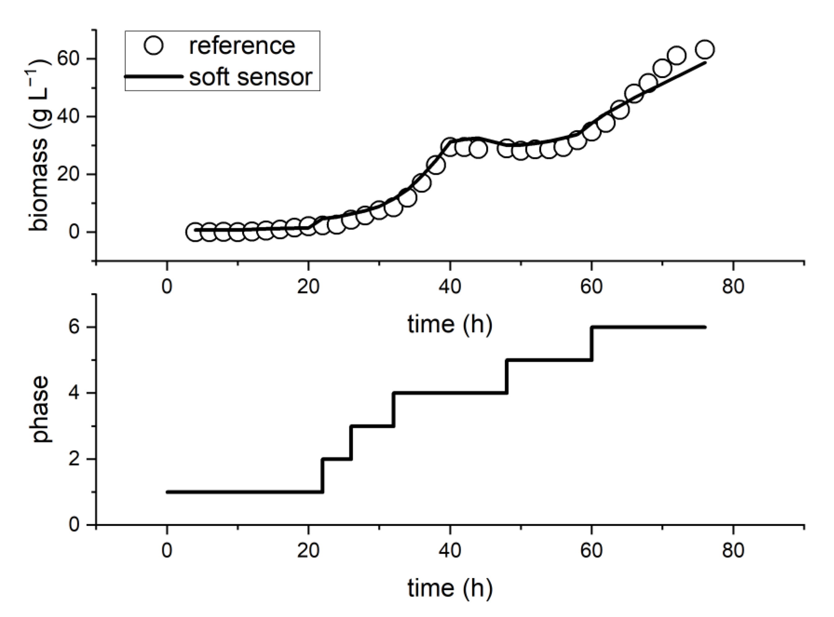 Sensors 23 02178 g005