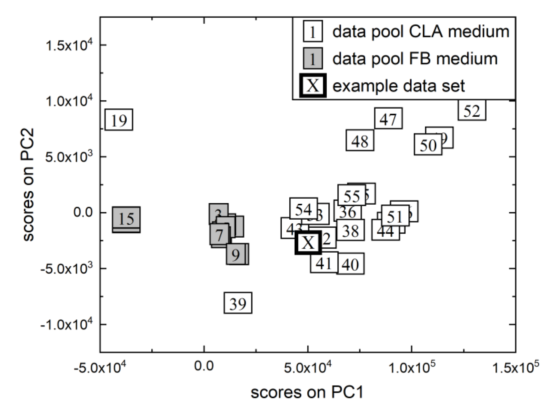 Sensors 23 02178 g006