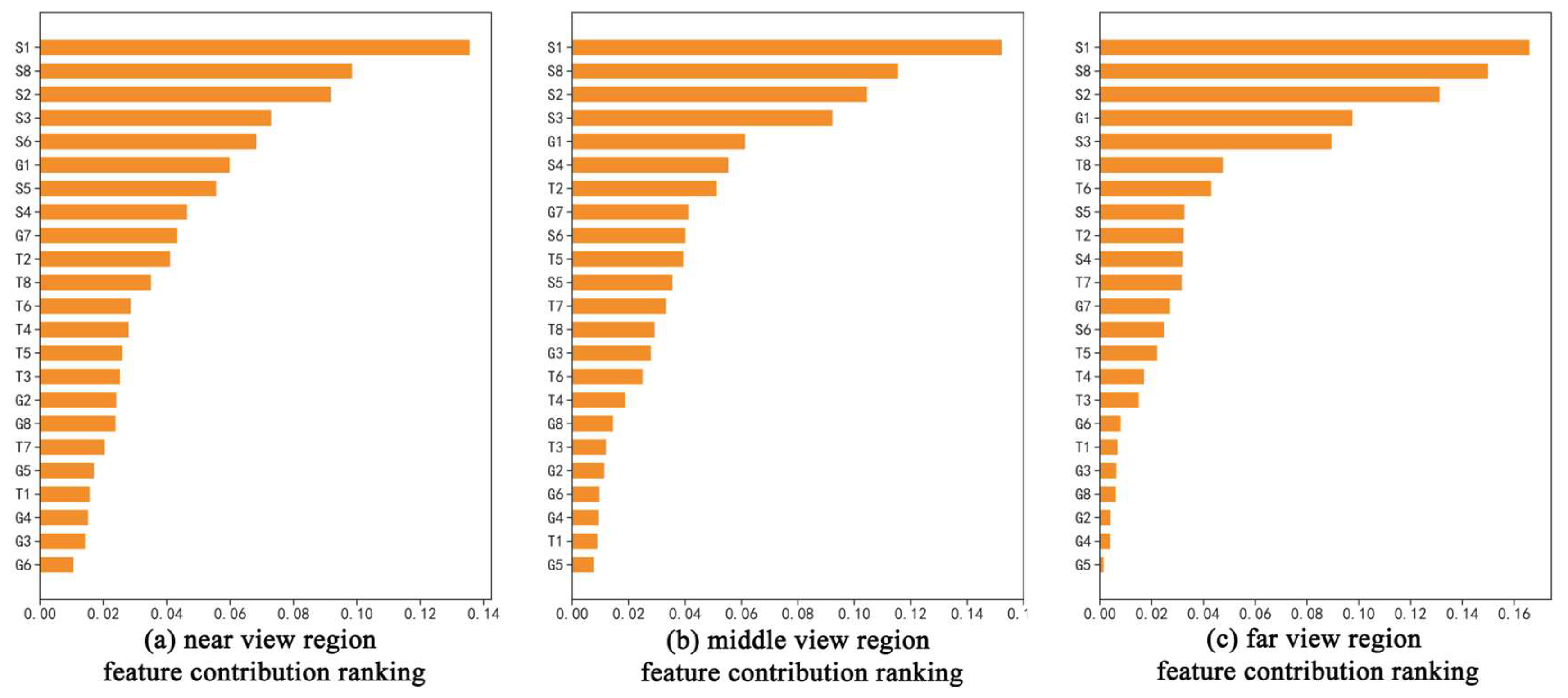 Sensors 23 02180 g007