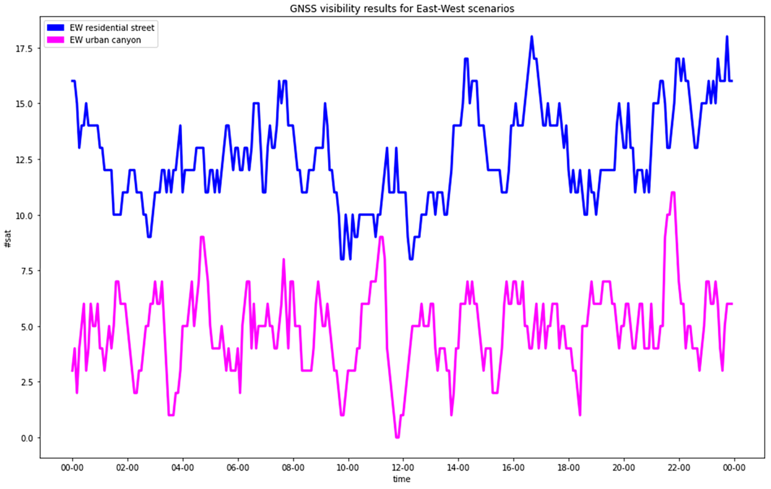 Sensors 23 02181 g003