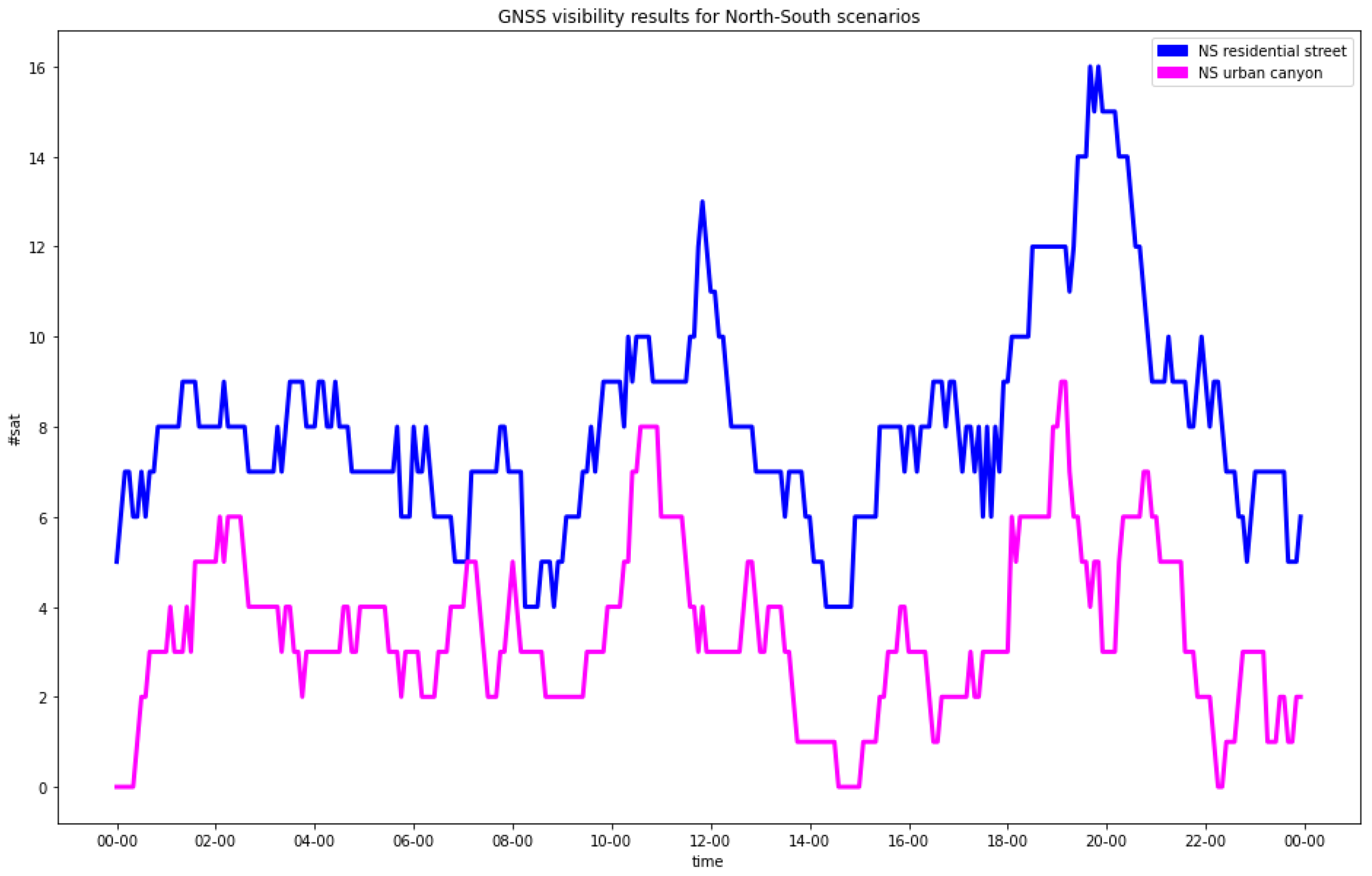 Sensors 23 02181 g004