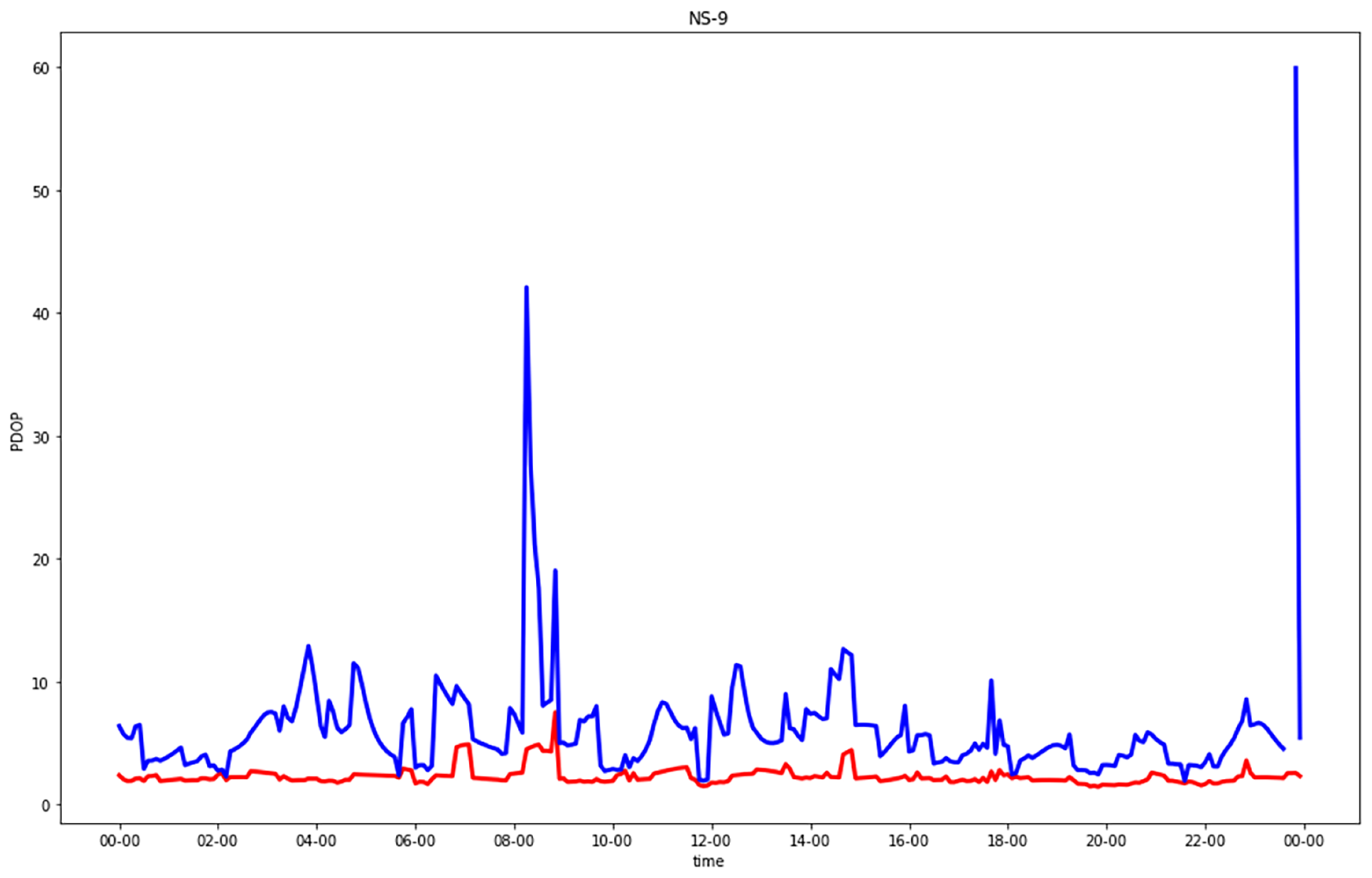Sensors 23 02181 g006