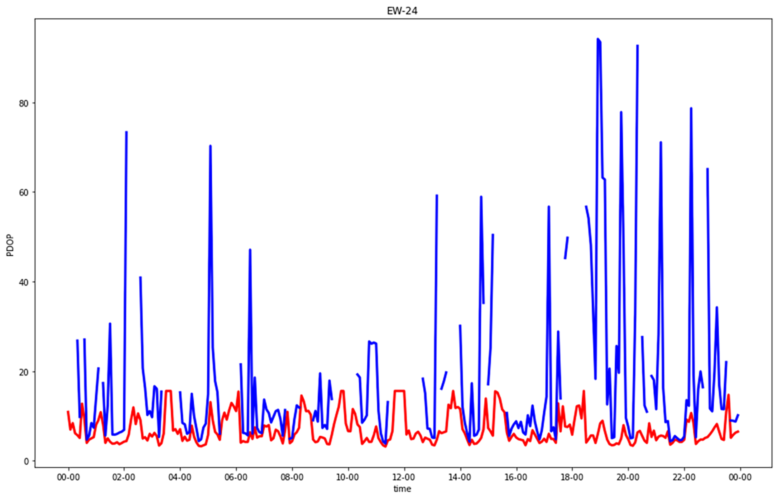 Sensors 23 02181 g007
