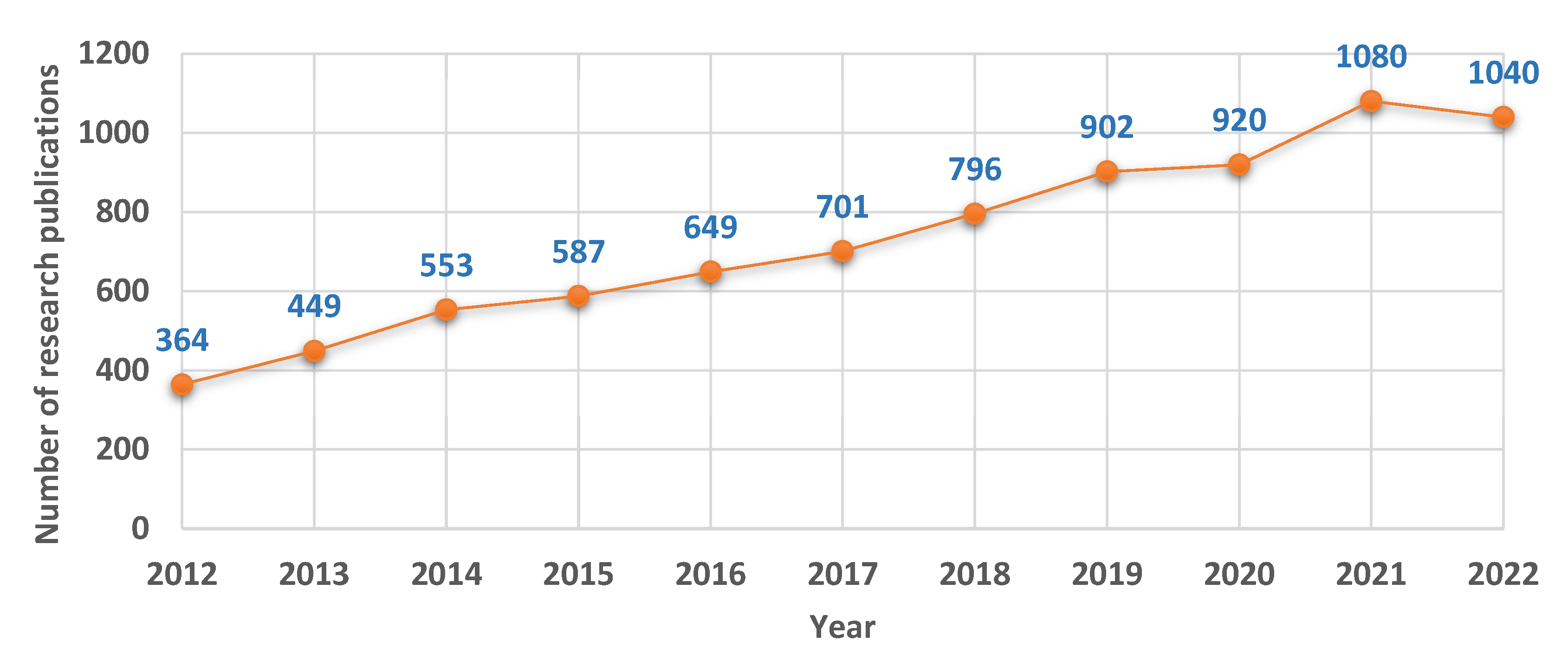 Sensors 23 02182 g001