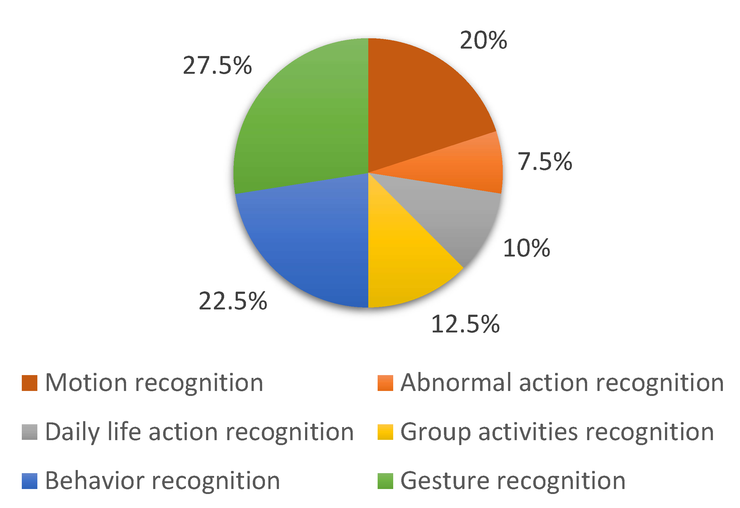 Sensors 23 02182 g002